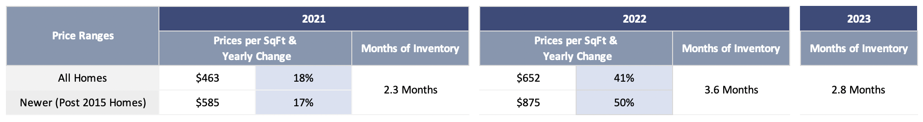 The South Miami Real Estate Market Forecast | Miami Real Estate Market Predictions for 2023 The South Miami Real Estate Market Forecast | Miami Real Estate Market Predictions for 2023