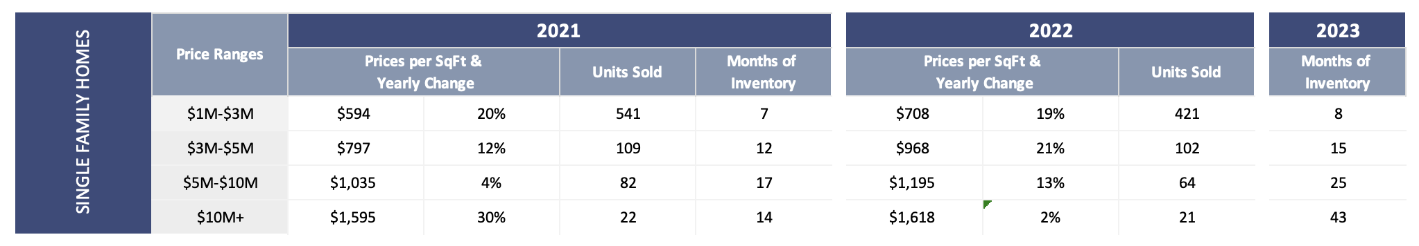 Fort Lauderdale Real Estate Market Predictions | The Fort Lauderdale Real Estate Market Forecast for 2023