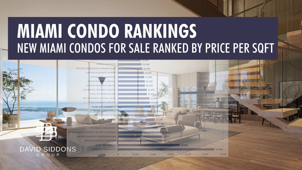 New Miami Condo Construction Ranking | Best Condos get Ranked!