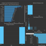 Condo Geeks Tool