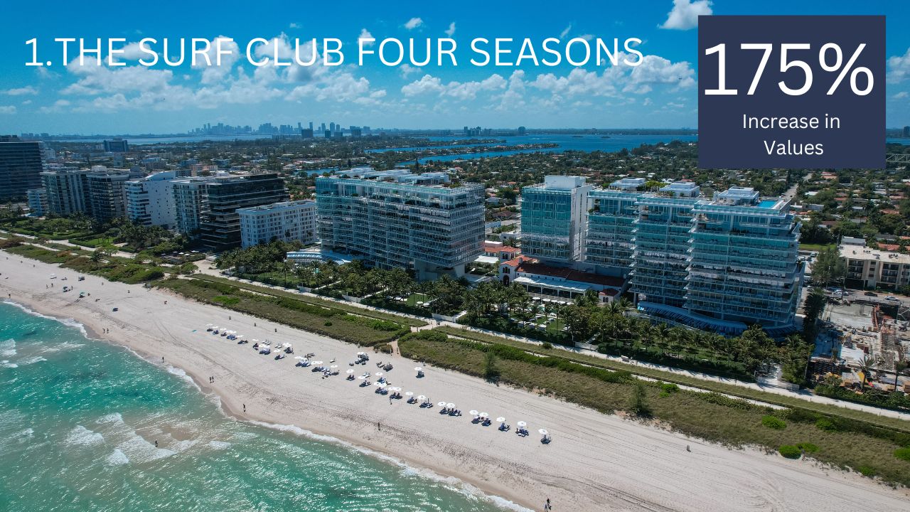 The best Miami Condo investment with the highest appreciation. The best Miami Condo investment with the highest appreciation.