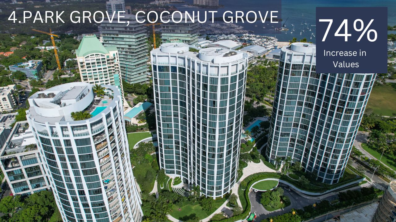 The best Miami Condo investment with the highest appreciation. The best Miami Condo investment with the highest appreciation.