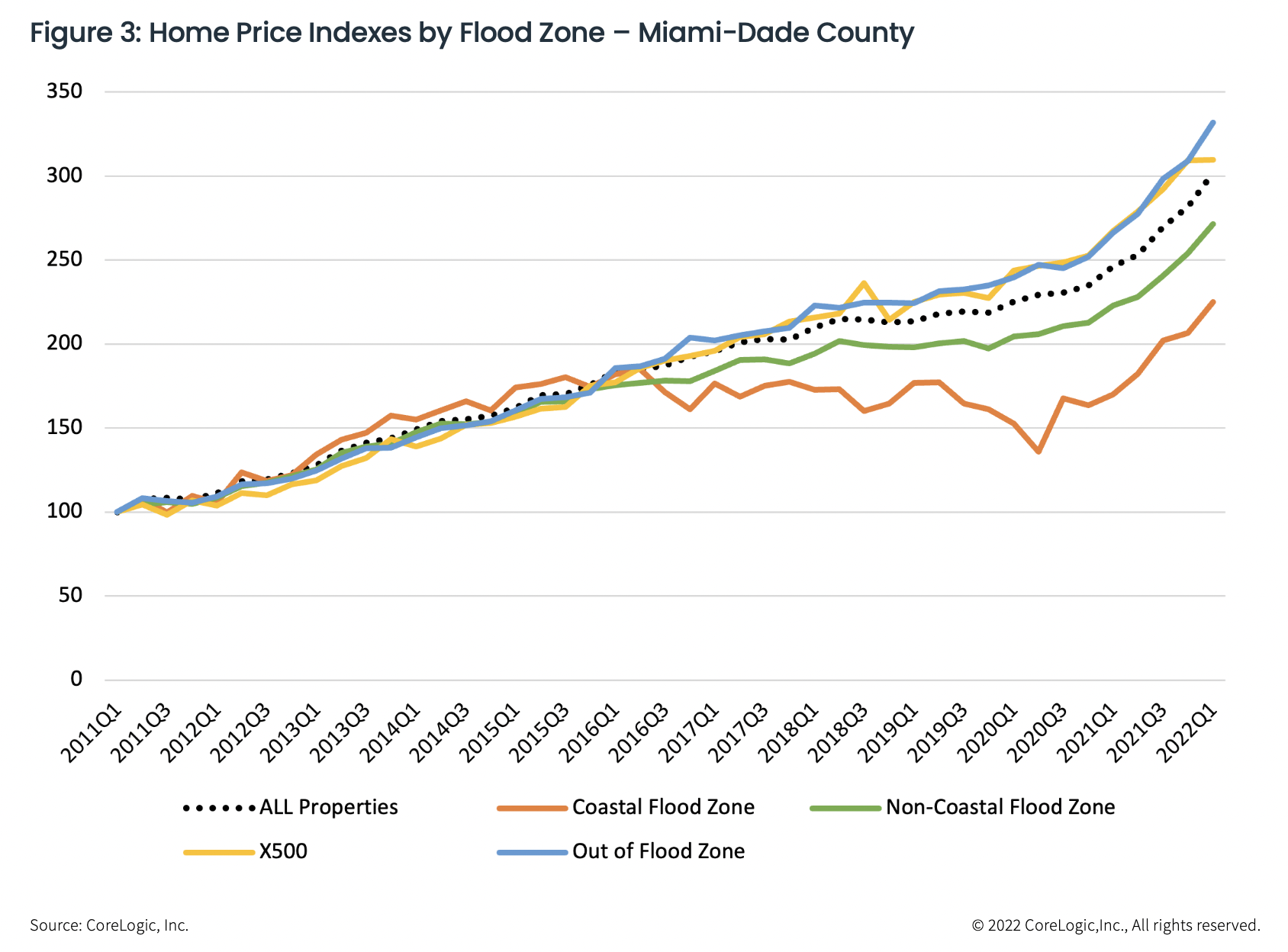 How Changing Miami Insurance Premiums NOT a Hurricane Could Wreck the Value of your Home! How Changing Miami Insurance Premiums NOT a Hurricane Could Wreck the Value of your Home!