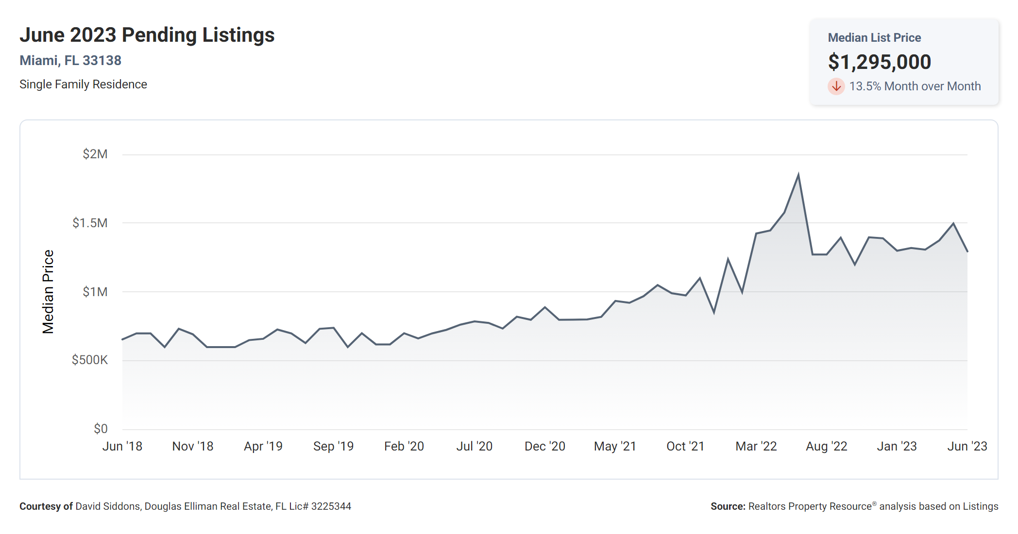 Pending Listings