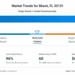 The Quarterly Coconut Grove Market Report
