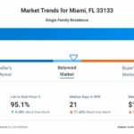 The Quarterly Pinecrest Market Report