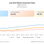 The Latest Miami Real Estate Market Reports