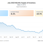 The Latest Miami Real Estate Reports