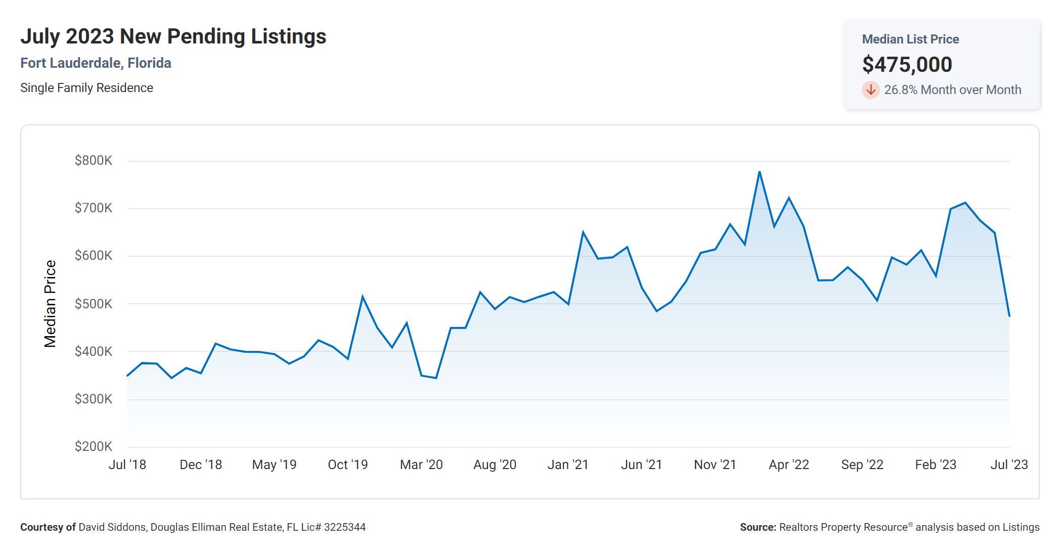 New Pending Listings-5