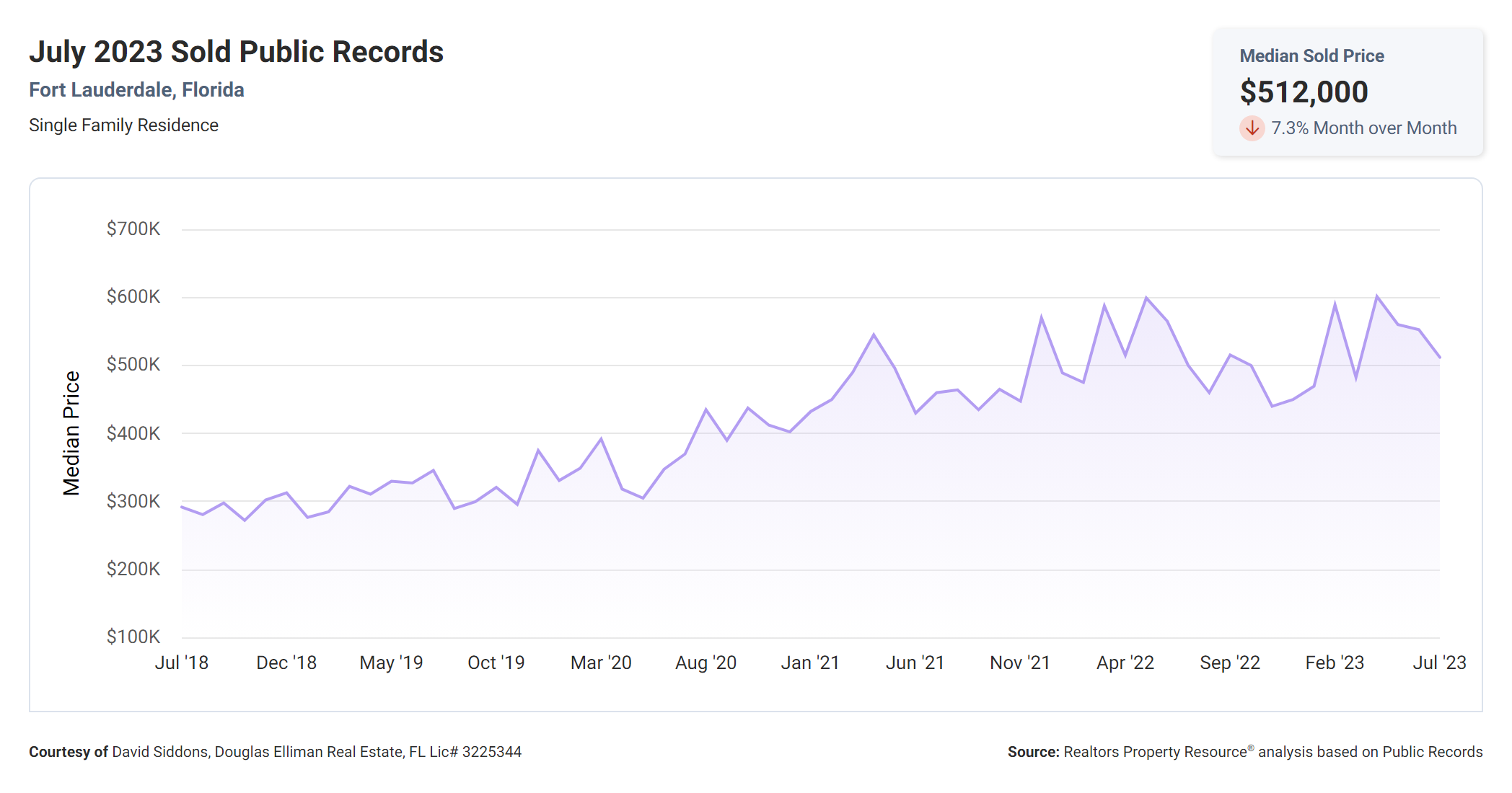 Sold Public Records-2