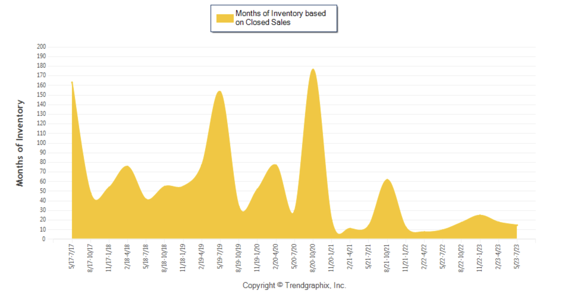 “Luxury Condo Market new record highs for 2023!” Miami Luxury Condo Market Report | Q1/Q2 2023