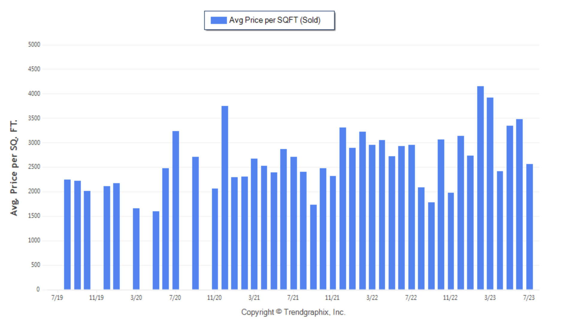 “Luxury Condo Market new record highs for 2023!” Miami Luxury Condo Market Report | Q1/Q2 2023