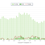 Miami Real Estate Market Reports