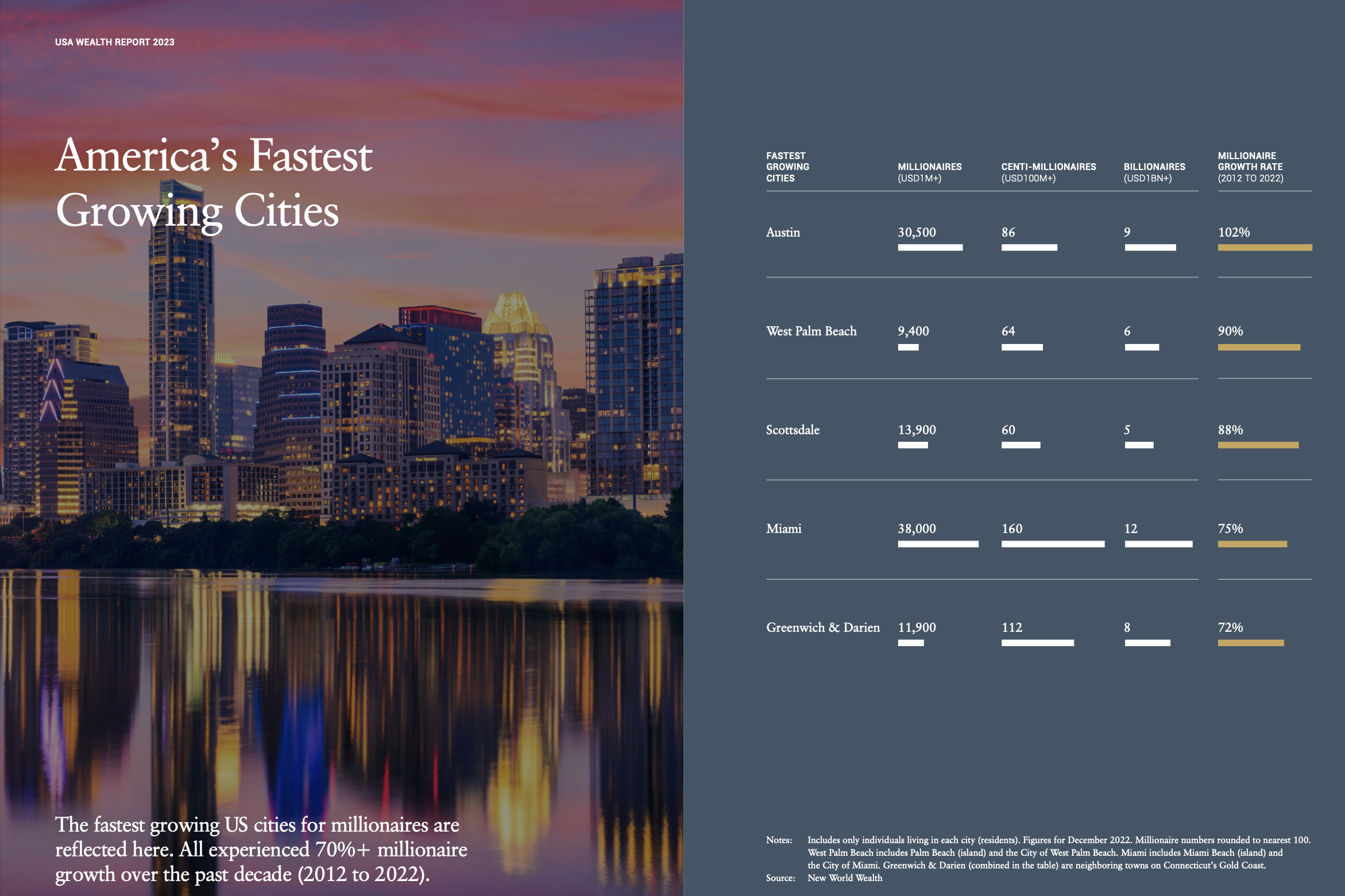 The 2024 Miami Real Estate Market Forecast The 2024 Miami Real Estate Market Forecast