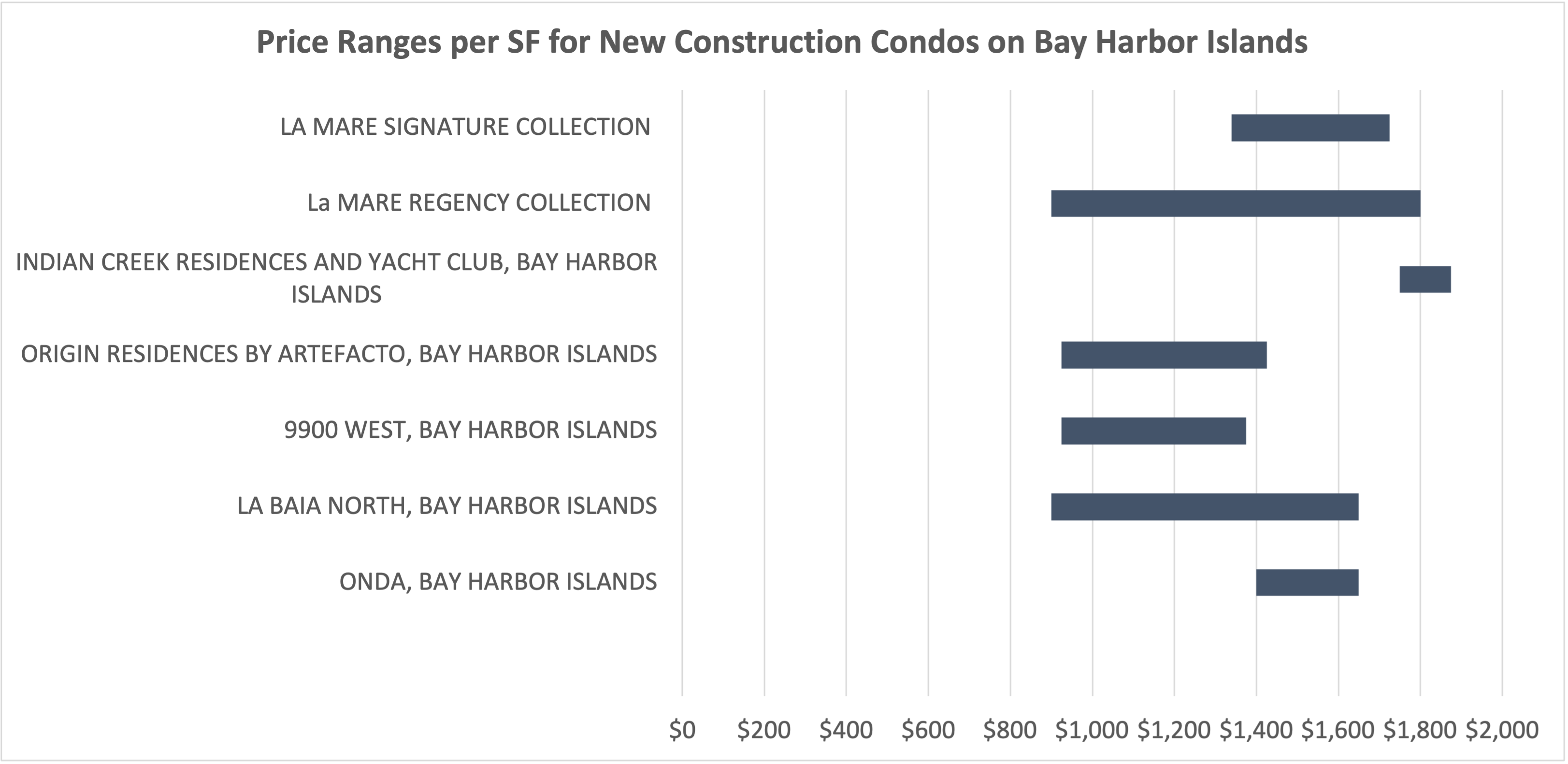 New-construction-BHI