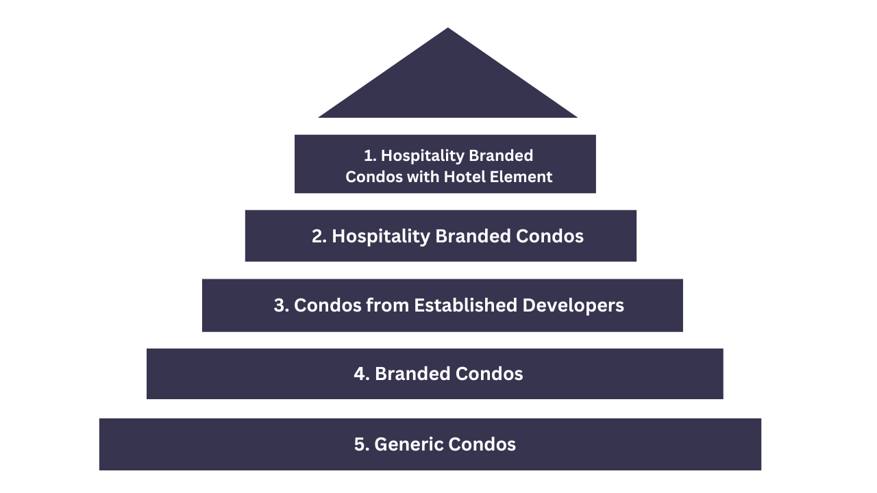 Luxury Condos Miami | Which Luxury Condos to Focus on Luxury Condos Miami | Which Luxury Condos to Focus on
