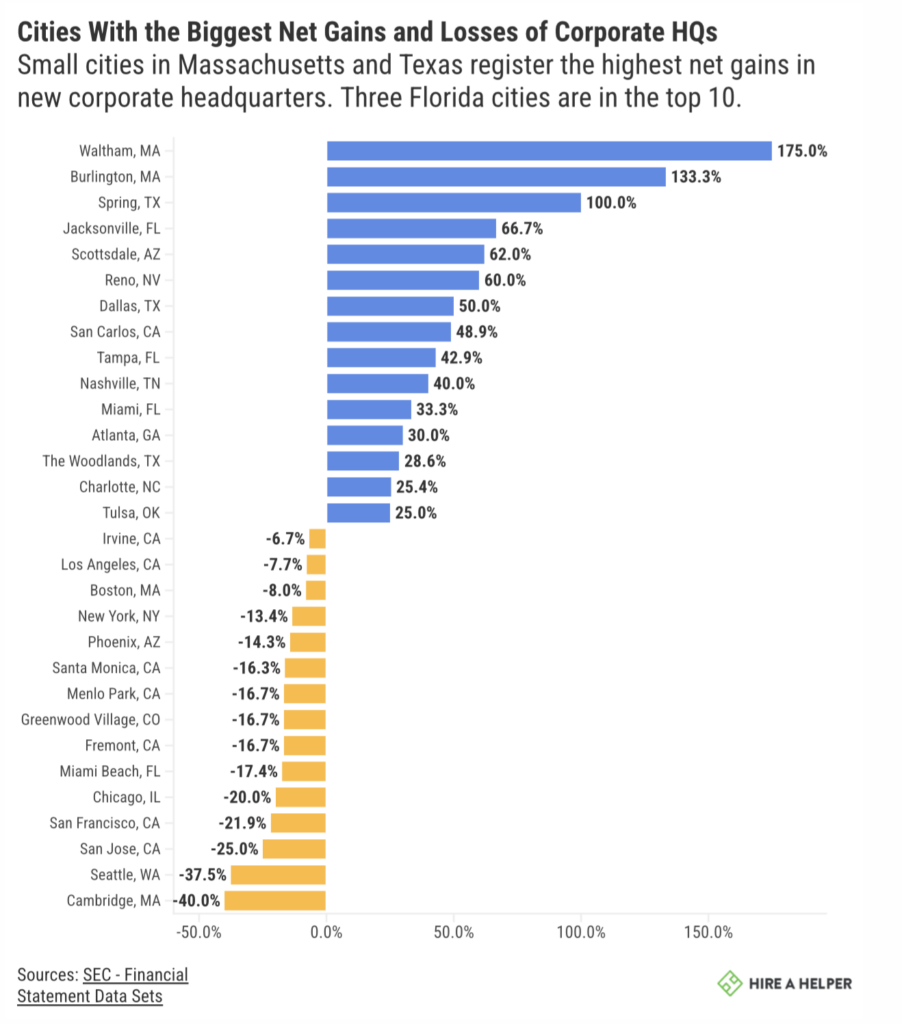 Miami Real Estate Forecast and Predictions 2024