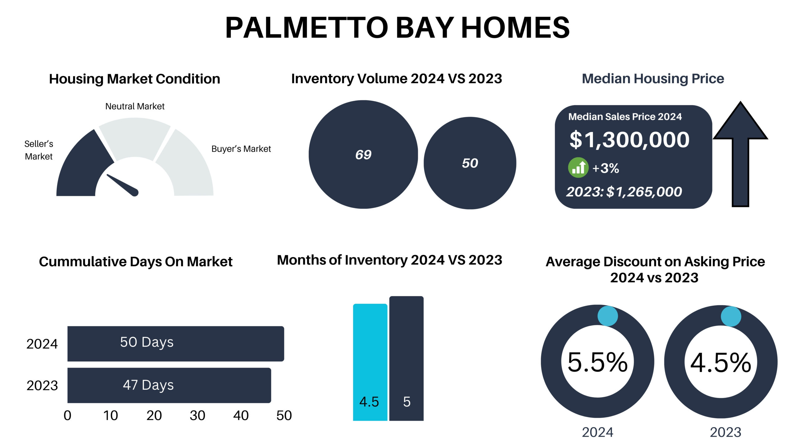 Miami Neighborhood Trends on the Mainland. We dive in the trends and forecasts of the different Miami Real Estate markets on the mainland. Miami Neighborhood Trends on the Mainland. We dive in the trends and forecasts of the different Miami Real Estate markets on the mainland.
