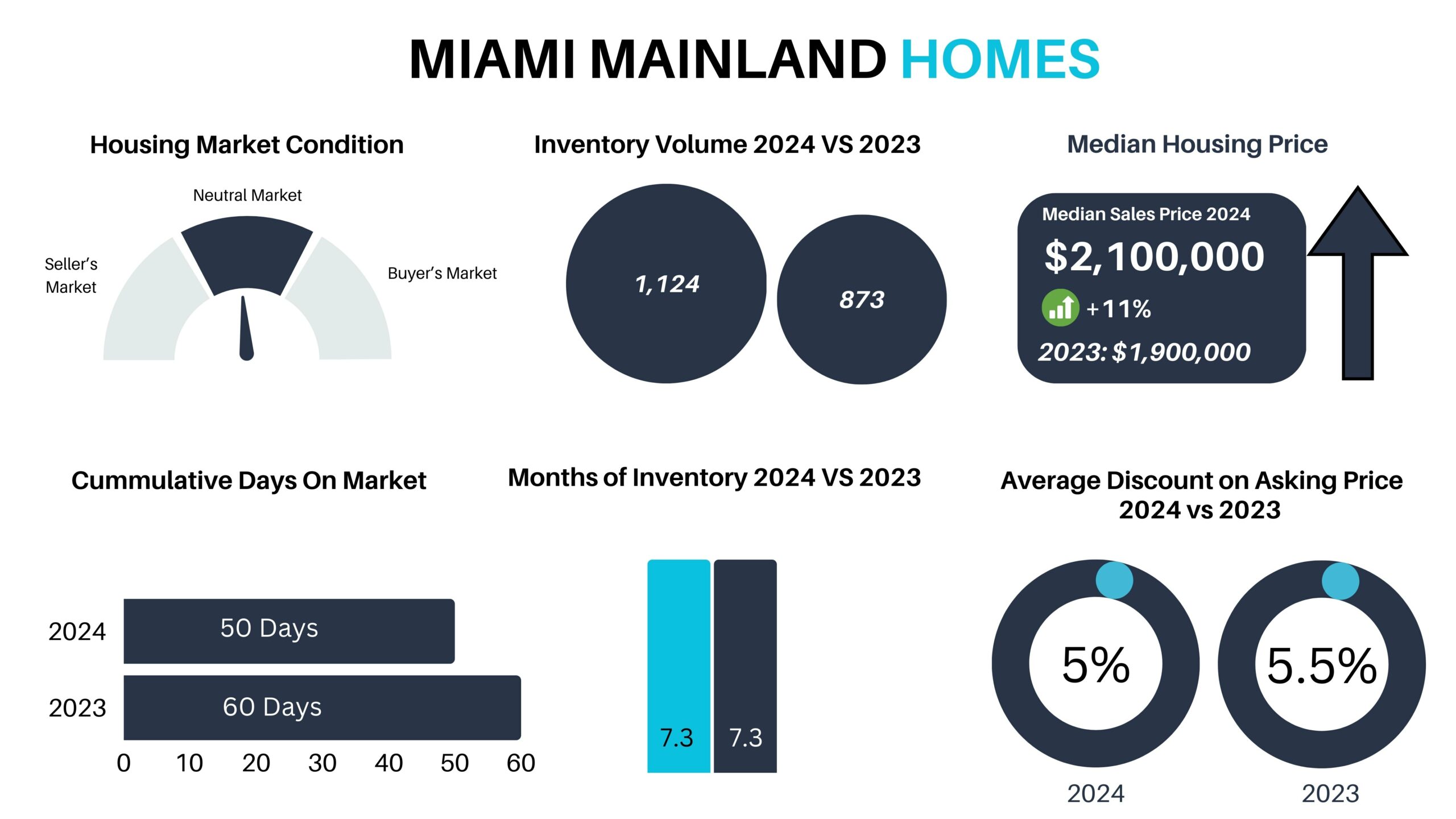 2024 MIAMI REAL ESTATE MARKET REPORT Q1-Q3 2024 MIAMI REAL ESTATE MARKET REPORT Q1-Q3