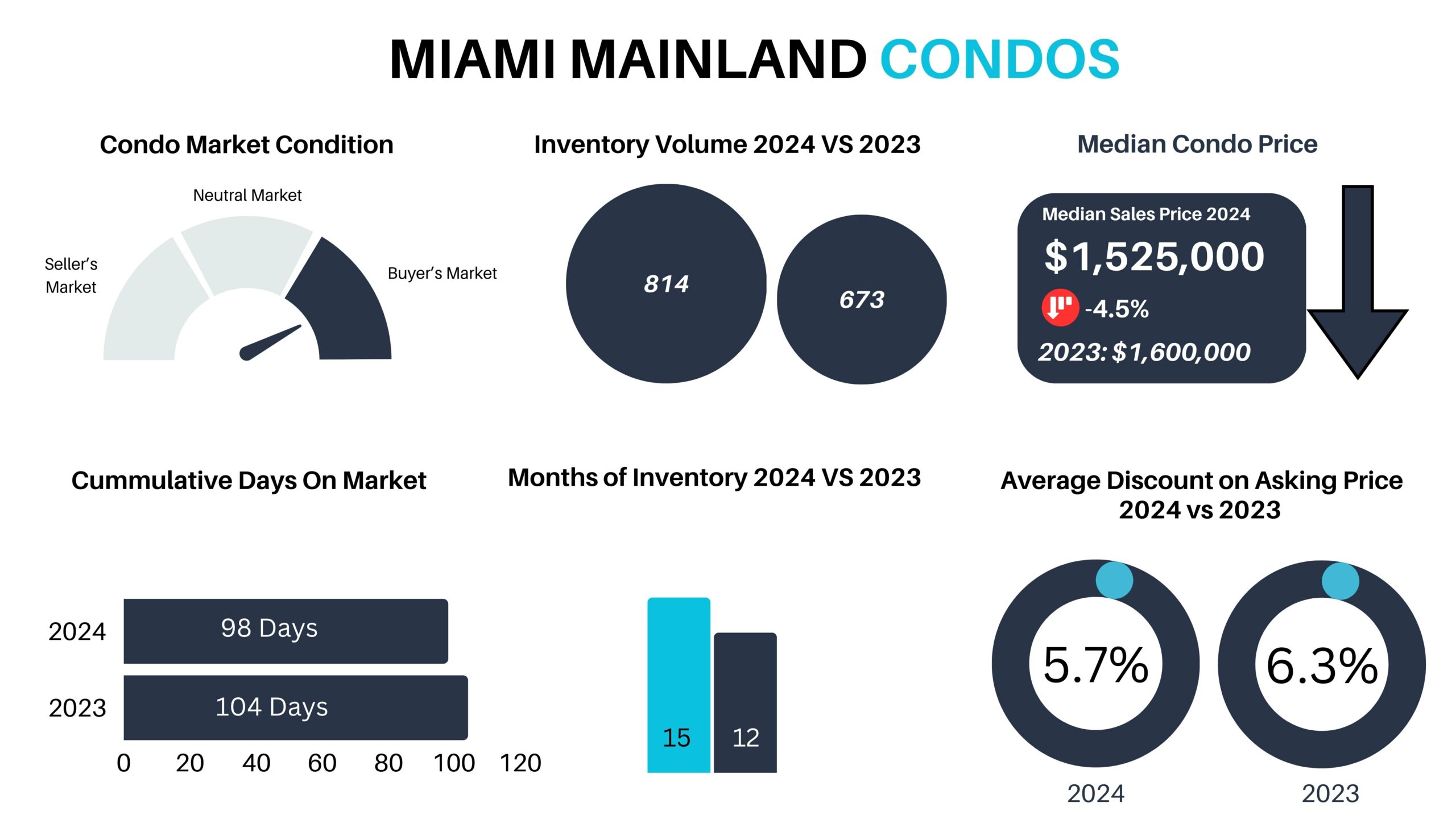 2024 MIAMI REAL ESTATE MARKET REPORT Q1-Q3 2024 MIAMI REAL ESTATE MARKET REPORT Q1-Q3