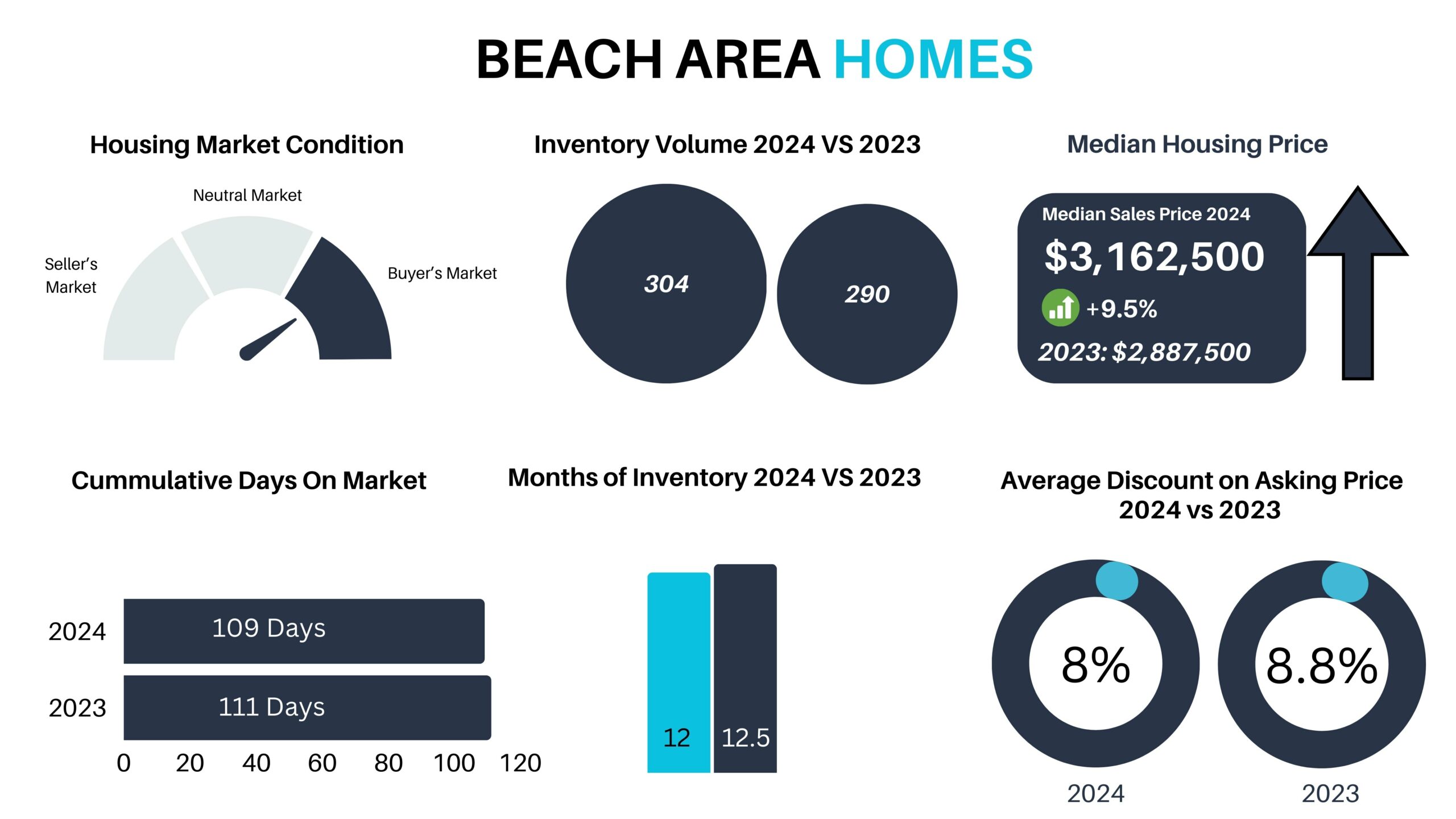 2024 MIAMI REAL ESTATE MARKET REPORT Q1-Q3 2024 MIAMI REAL ESTATE MARKET REPORT Q1-Q3