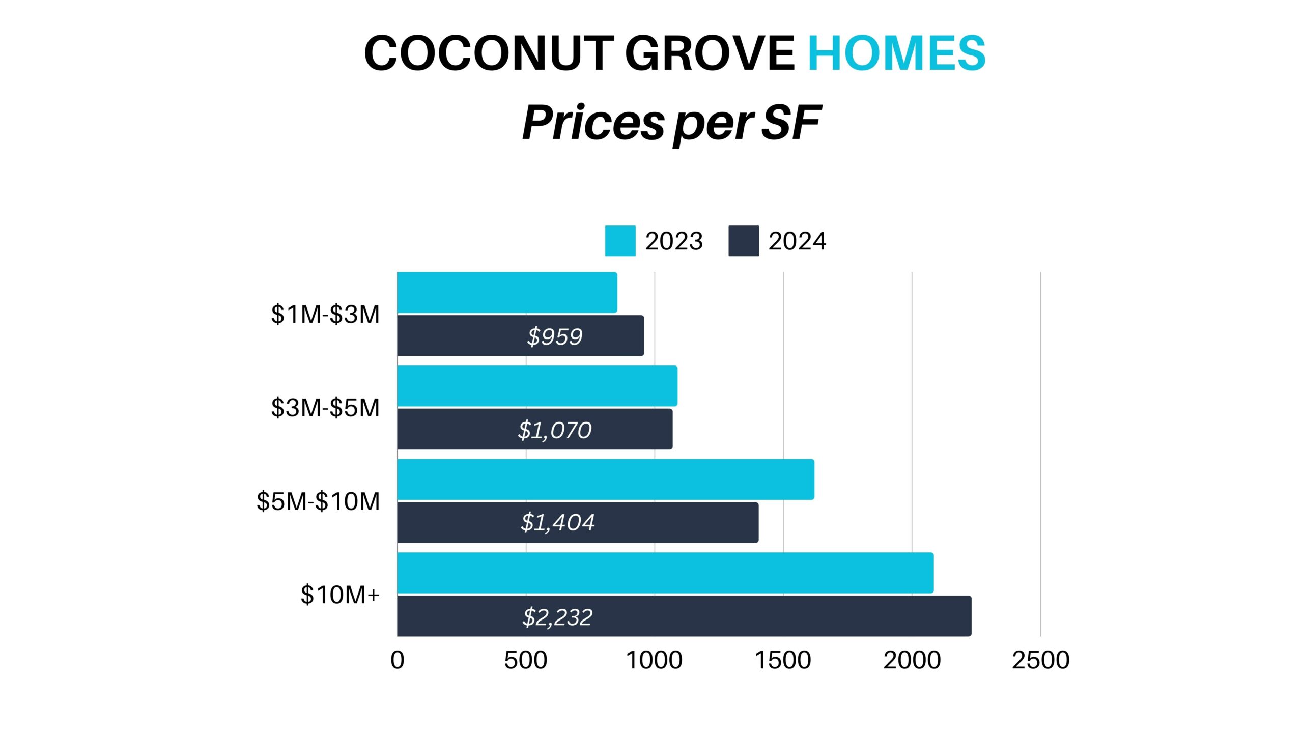 Miami Neighborhood Trends on the Mainland. We dive in the trends and forecasts of the different Miami Real Estate markets on the mainland. Miami Neighborhood Trends on the Mainland. We dive in the trends and forecasts of the different Miami Real Estate markets on the mainland.