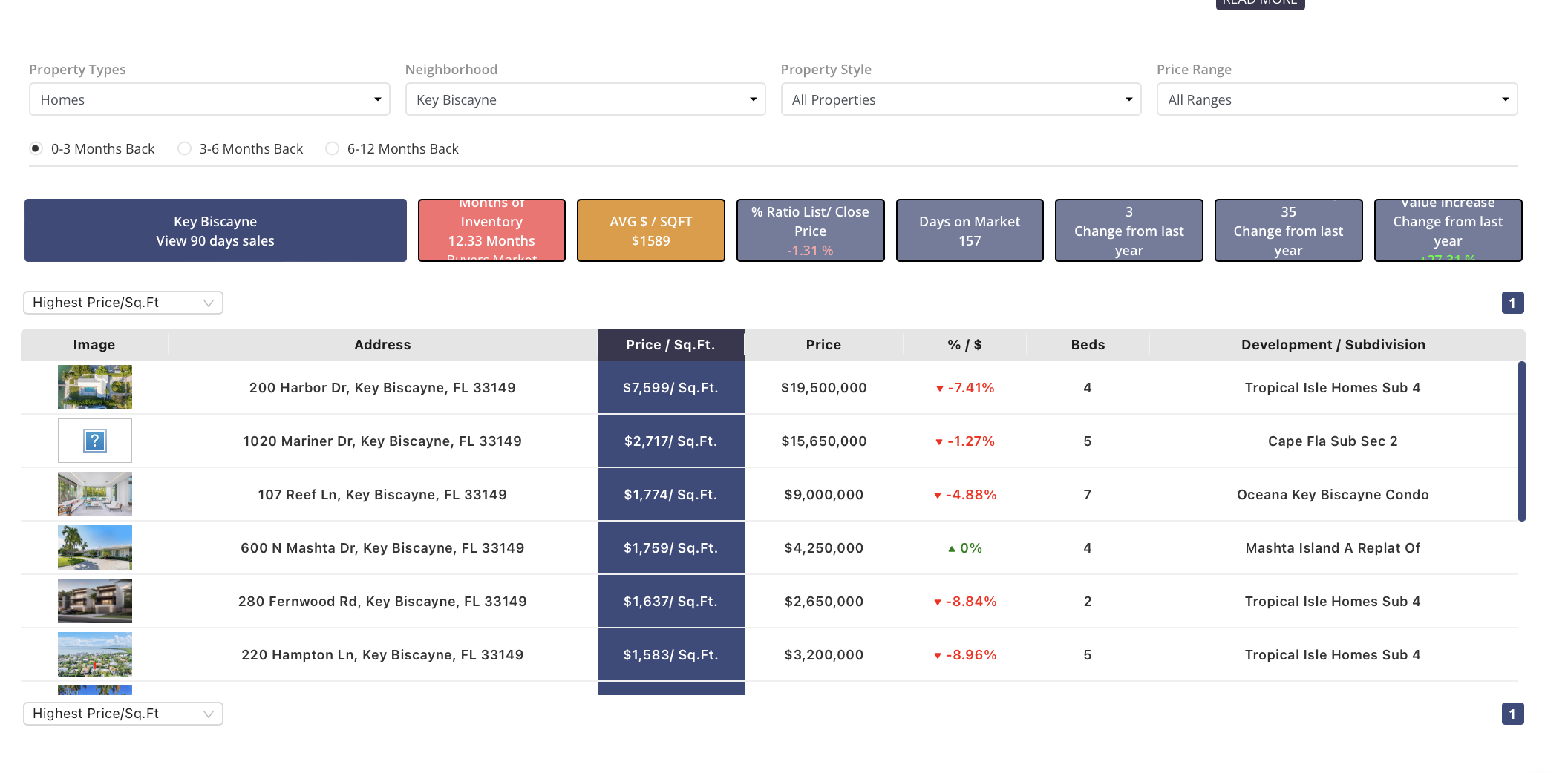 https://luxlifemiamiblog.com/2024-coconut-grove-real-estate-market-trends-forecast-q1-q3/