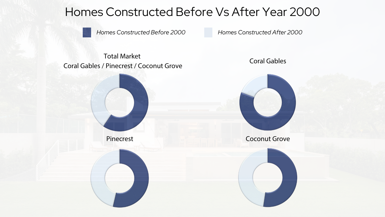 Miami Luxury Real Estate Trends Report Q4 2024: Essential Luxury Market Insights with Actionable Advice and Myth-Busting.