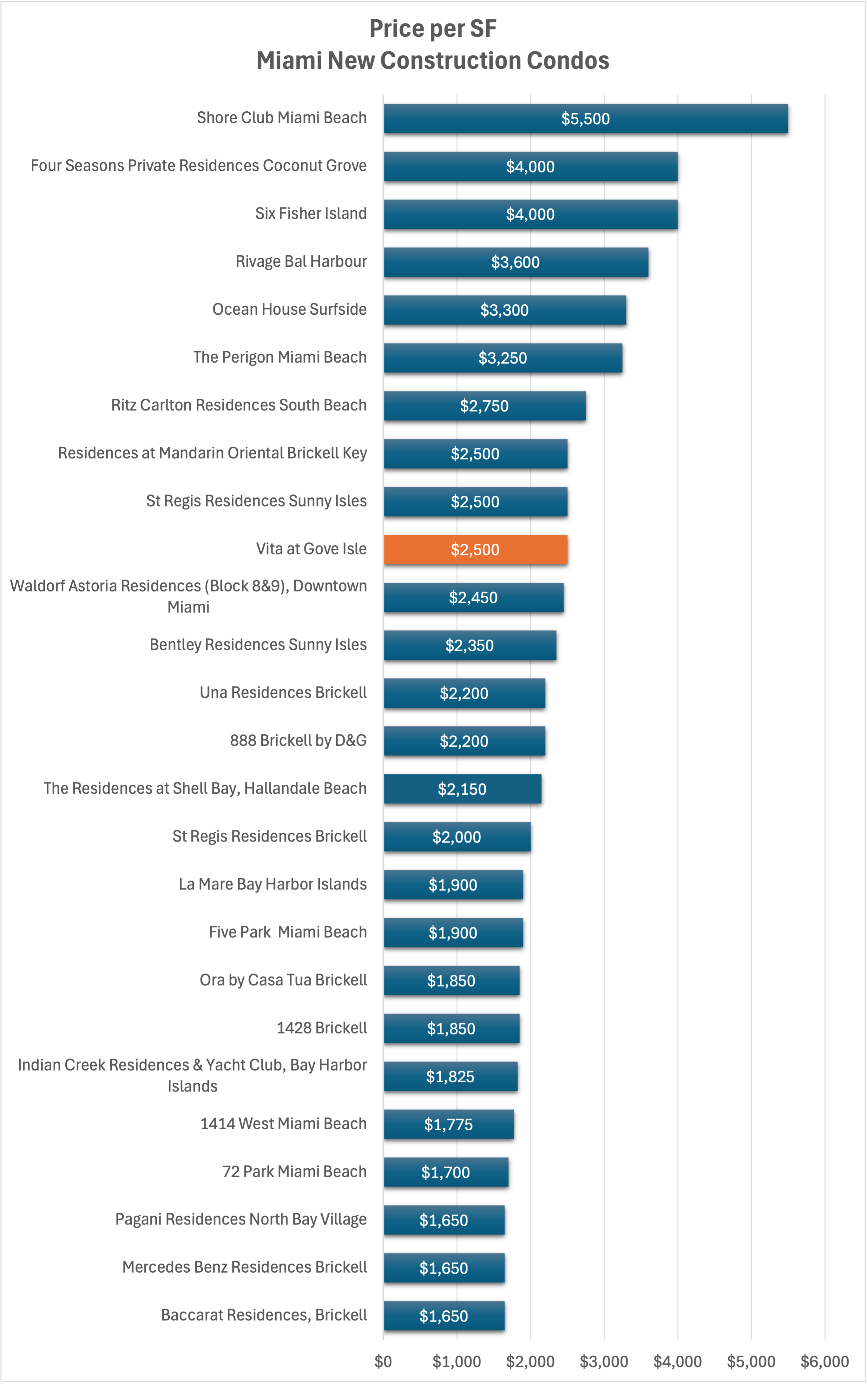 Is Vita Coconut Grove Worth the Investment? Is Vita Coconut Grove Worth the Investment?