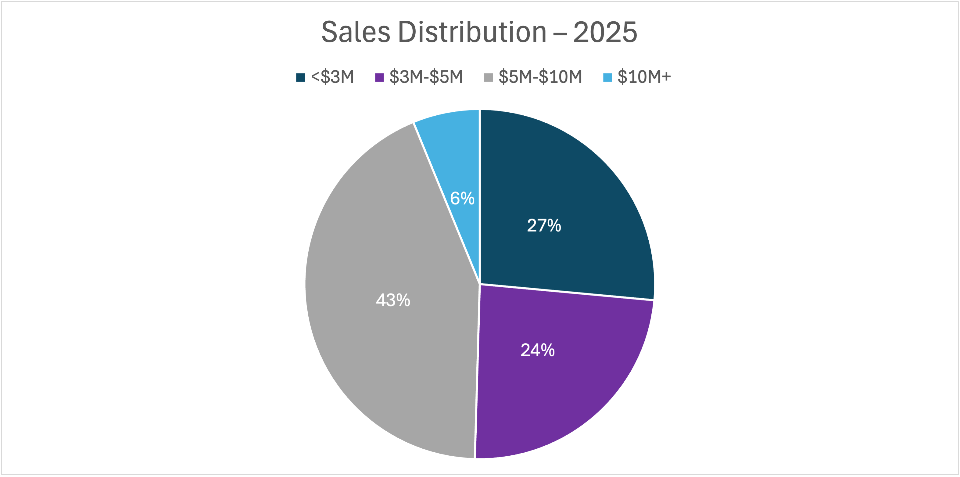 Miami Beach Real Estate Market Update Miami Beach Real Estate Market Update