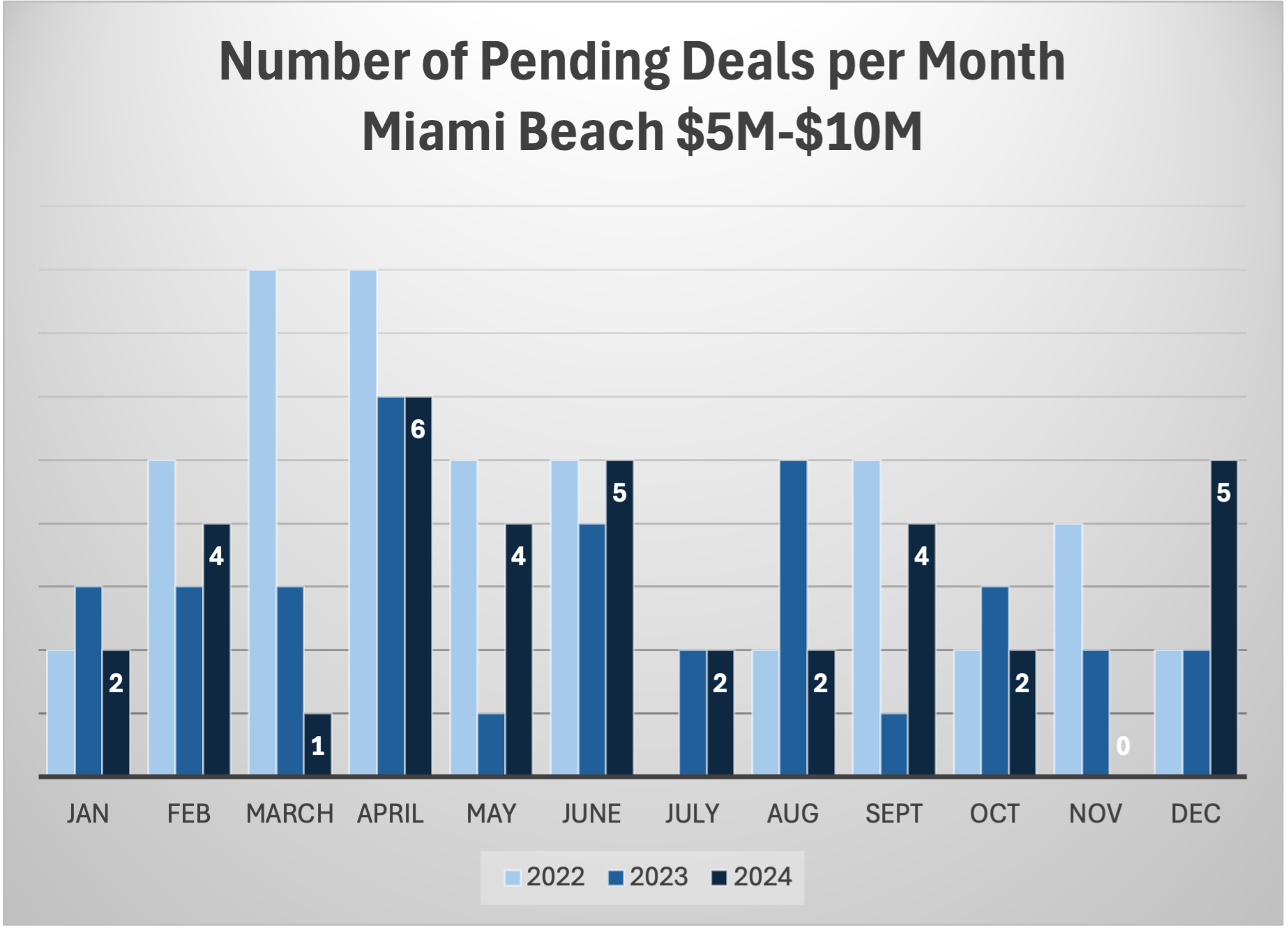 Should I Take my Home Off the Market in Summer? Housing market activity in summer Should I Take my Home Off the Market in Summer? Housing market activity in summer