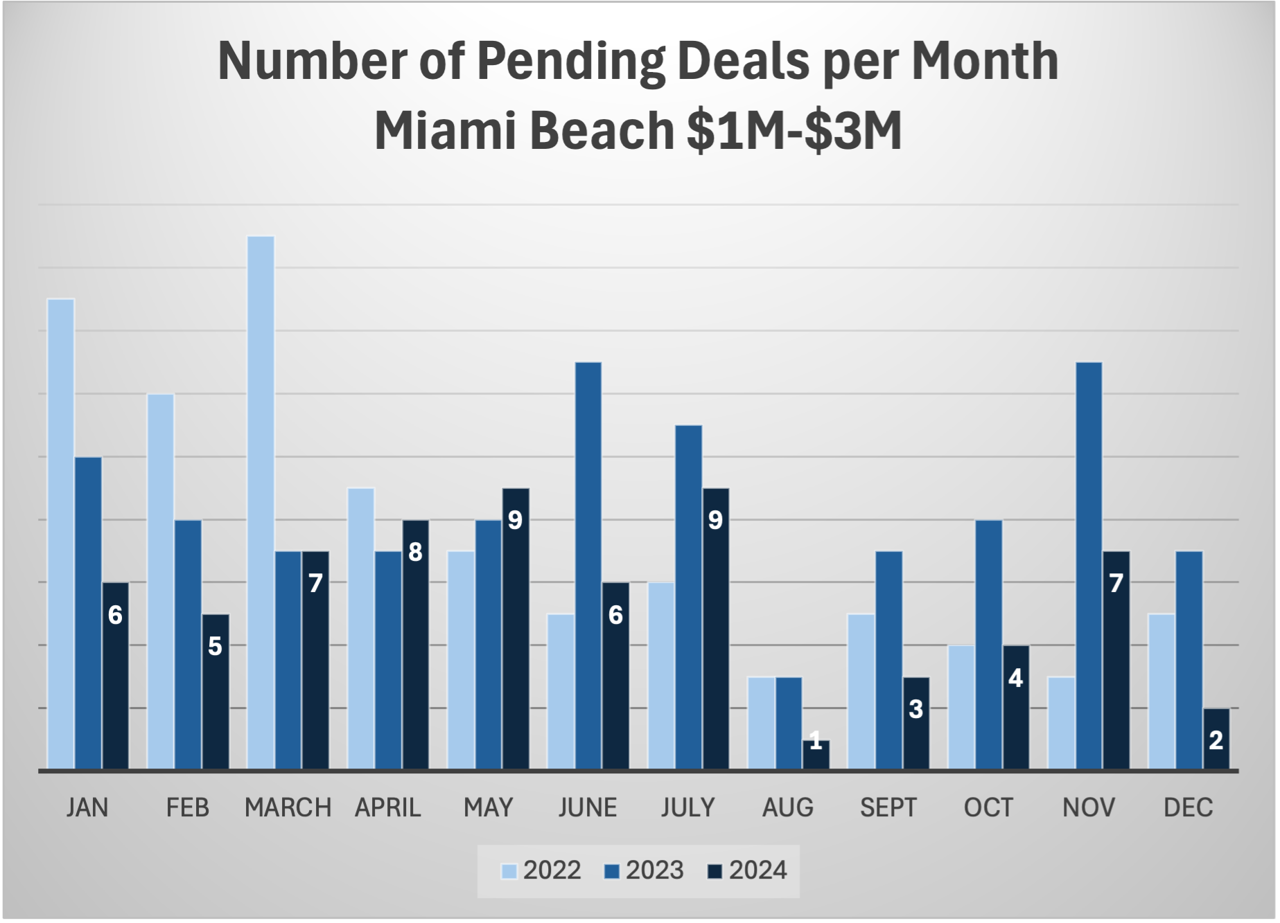Should I Take my Home Off the Market in Summer? Housing market activity in summer Should I Take my Home Off the Market in Summer? Housing market activity in summer