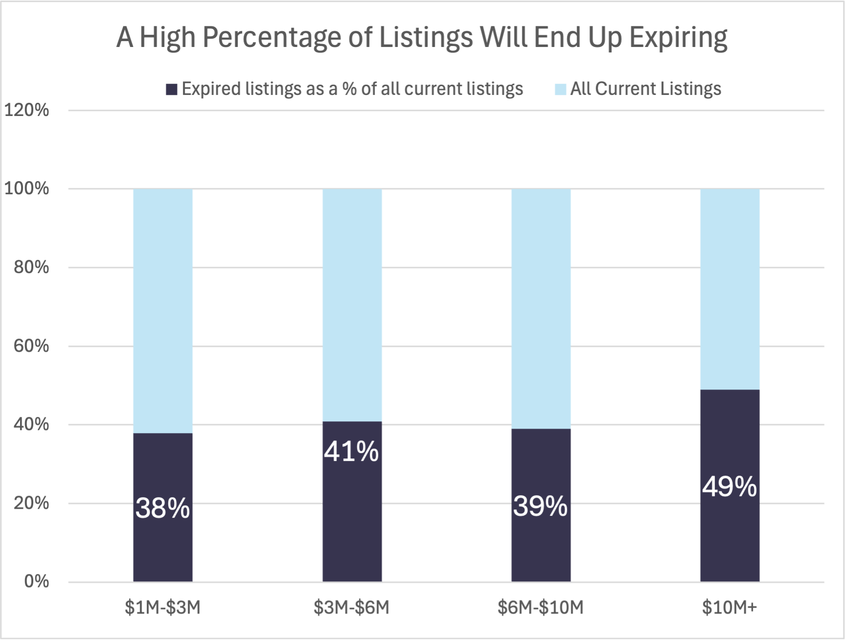11 Hard Truths About the 2025 Miami Luxury Real Estate Market (August 2025 Report)