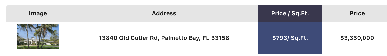 The 2025 Midyear Palmetto Bay Real Estate Report | Trends, Prices & Opportunities