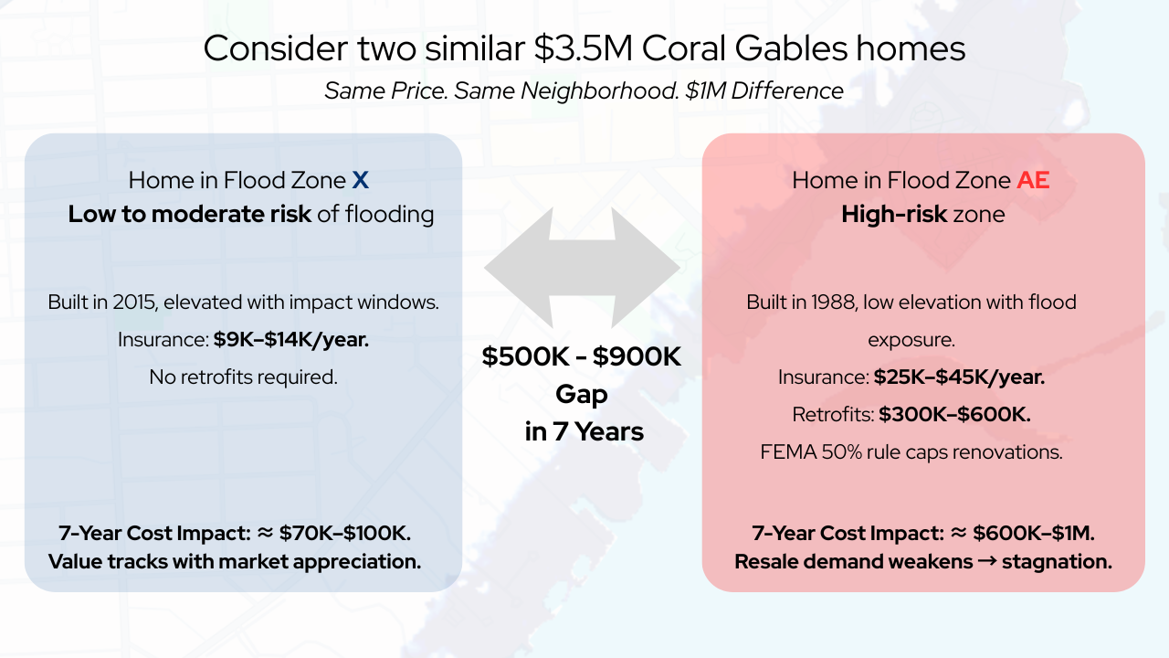 Why Miami Homebuyers Are Getting Burned – The Million-Dollar Home Buying Mistakes Why Miami Homebuyers Are Getting Burned – The Million-Dollar Home Buying Mistakes