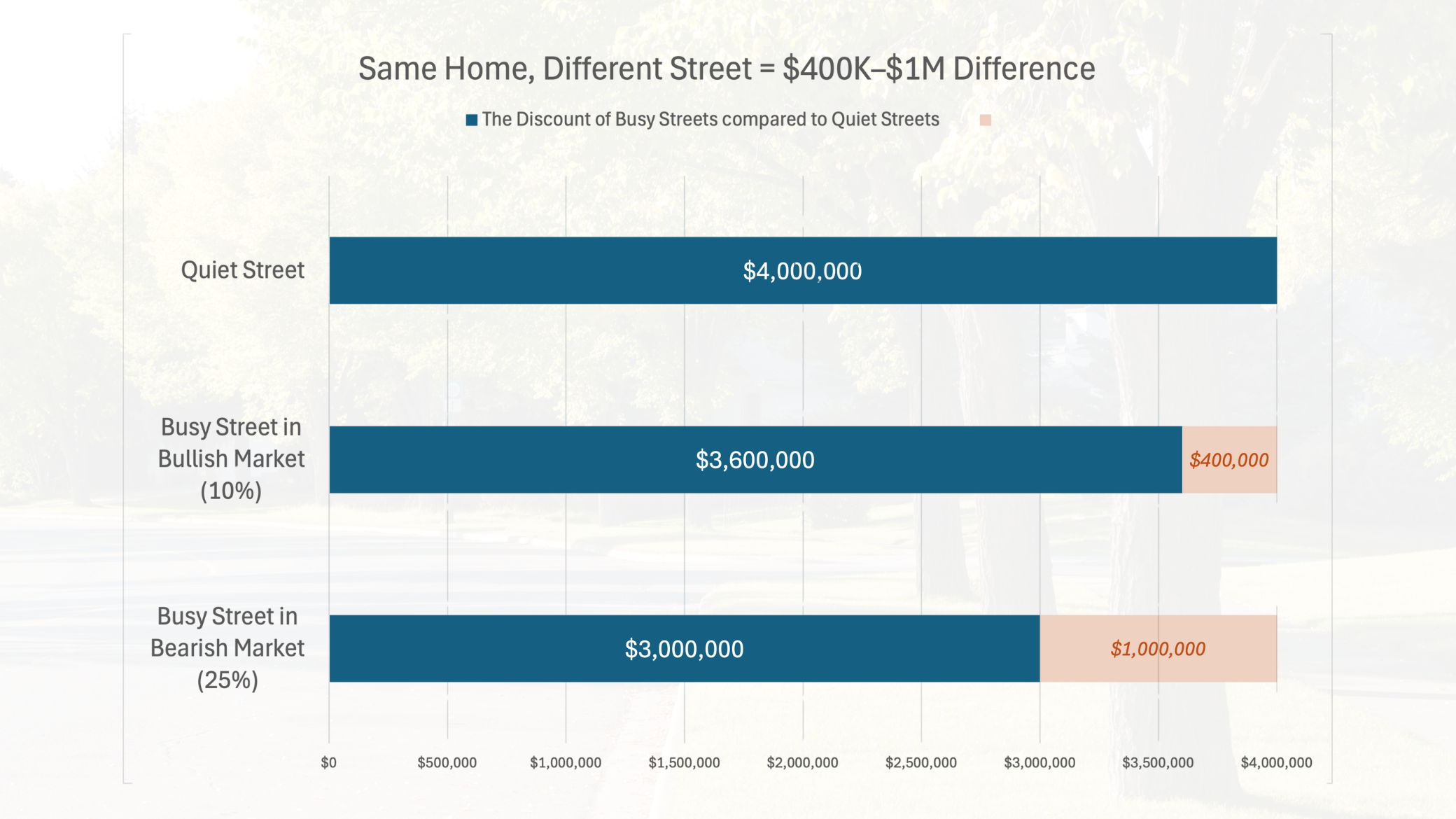 Why Miami Homebuyers Are Getting Burned – The Million-Dollar Home Buying Mistakes Why Miami Homebuyers Are Getting Burned – The Million-Dollar Home Buying Mistakes