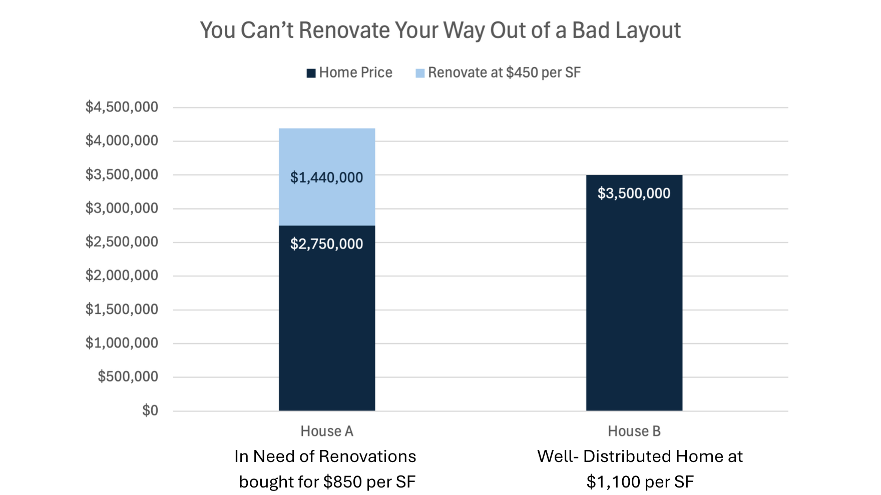 Why Miami Homebuyers Are Getting Burned – The Million-Dollar Home Buying Mistakes Why Miami Homebuyers Are Getting Burned – The Million-Dollar Home Buying Mistakes