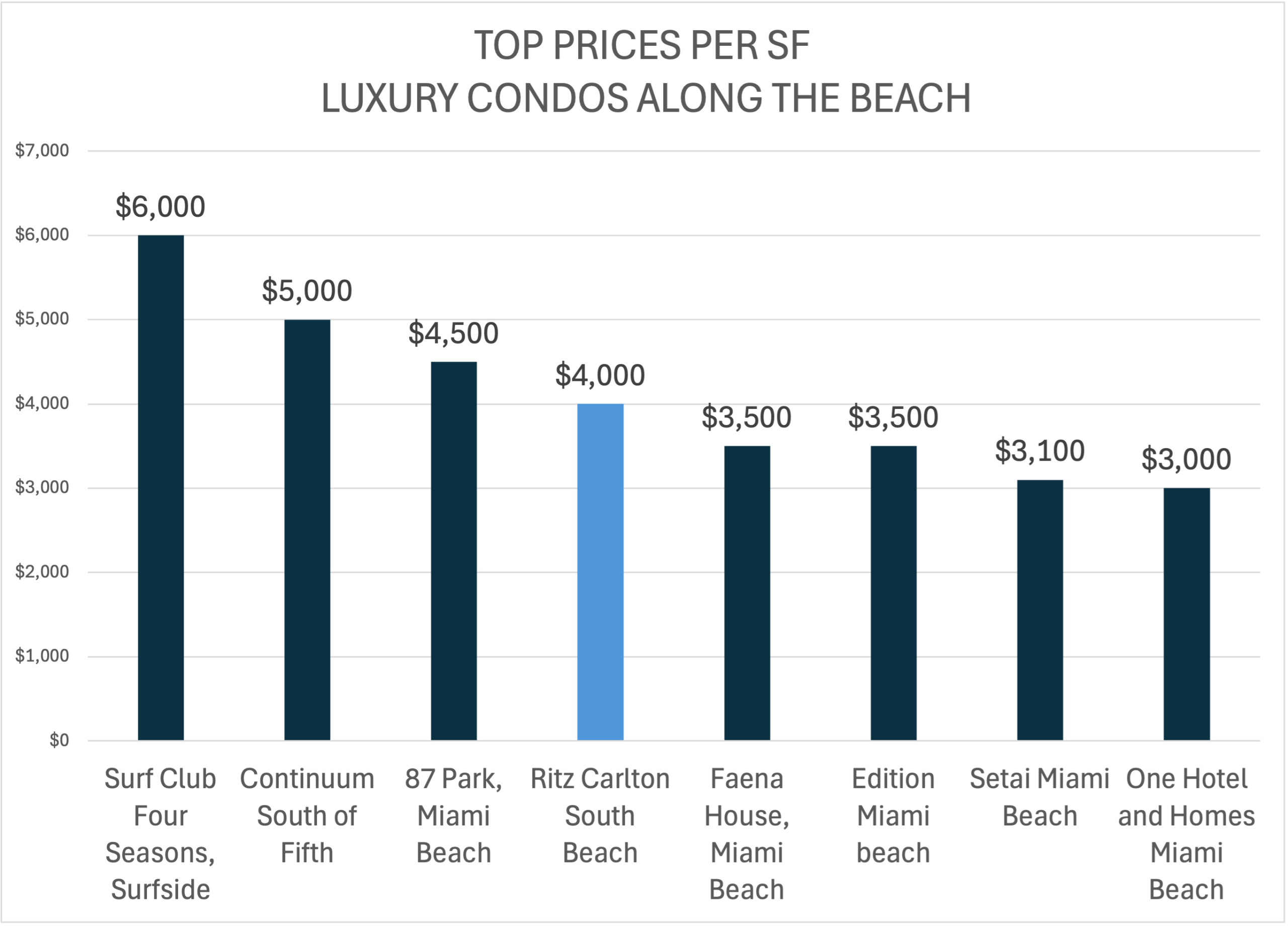 Ritz Carlton Residences South Beach: A Brutally Honest Review You Won’t Get From the Sales Office regarding floor plans, finishes and prices. Ritz Carlton Residences South Beach: A Brutally Honest Review You Won’t Get From the Sales Office regarding floor plans, finishes and prices.