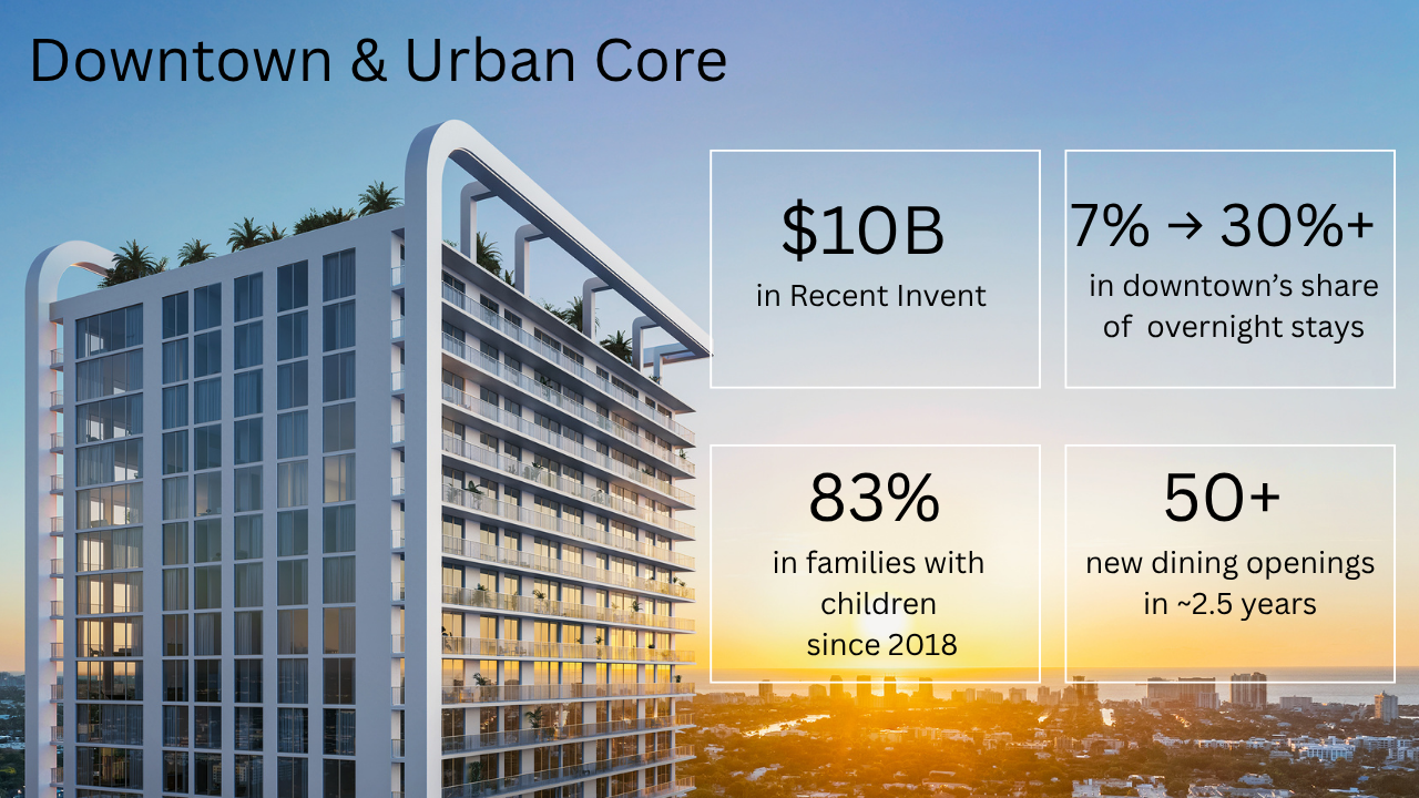Fort Lauderdale Development Boom | 2025 Real Estate & Lifestyle Outlook Fort Lauderdale Development Boom | 2025 Real Estate & Lifestyle Outlook