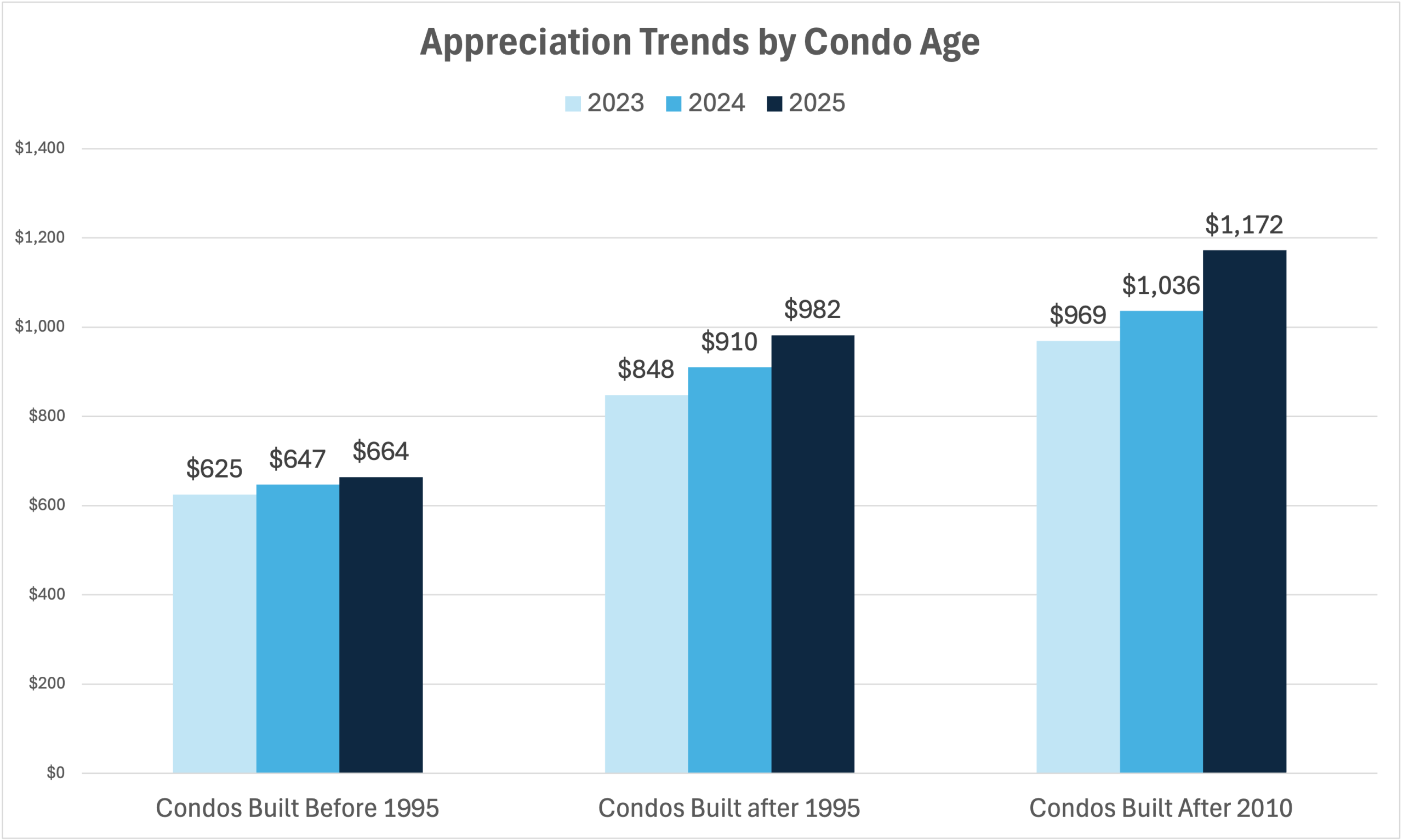 Miami Condo Market Trends 2025: Insights with Craig Studnicky Miami Condo Market Trends 2025: Insights with Craig Studnicky