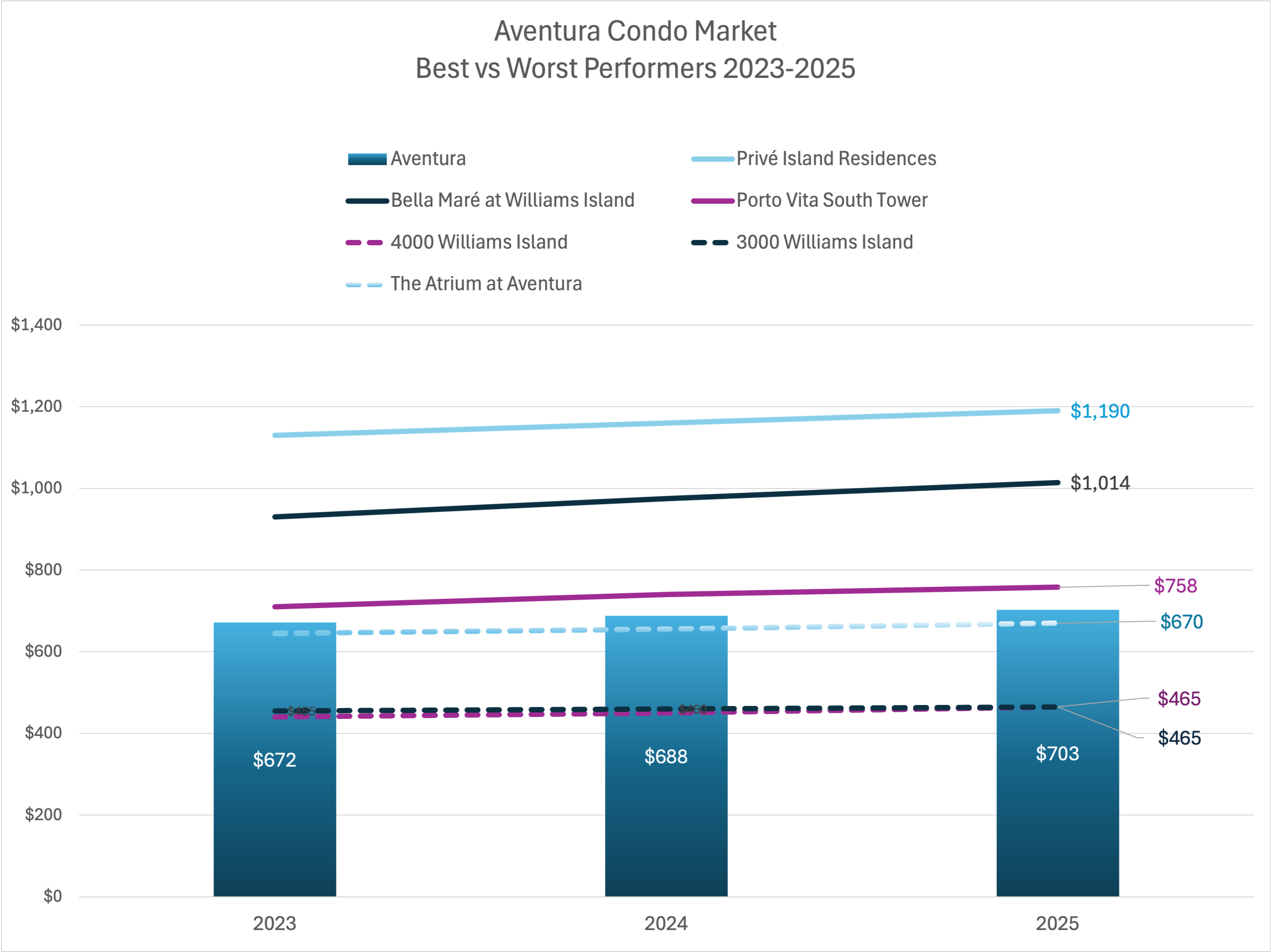 The Best and Worst Condos in Aventura The Best and Worst Condos in Aventura