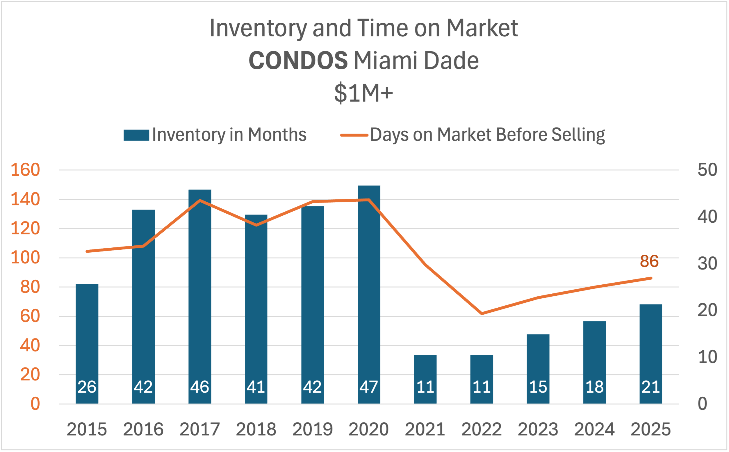 The Myth of the Miami Real Estate Bubble: What the UBS Report Gets Wrong — with Analyst Ana Bozovic The Myth of the Miami Real Estate Bubble: What the UBS Report Gets Wrong — with Analyst Ana Bozovic