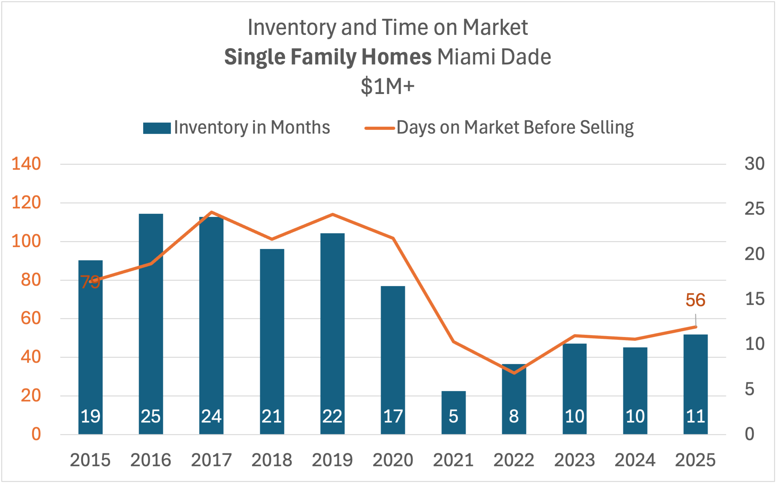 The Myth of the Miami Real Estate Bubble: What the UBS Report Gets Wrong — with Analyst Ana Bozovic The Myth of the Miami Real Estate Bubble: What the UBS Report Gets Wrong — with Analyst Ana Bozovic