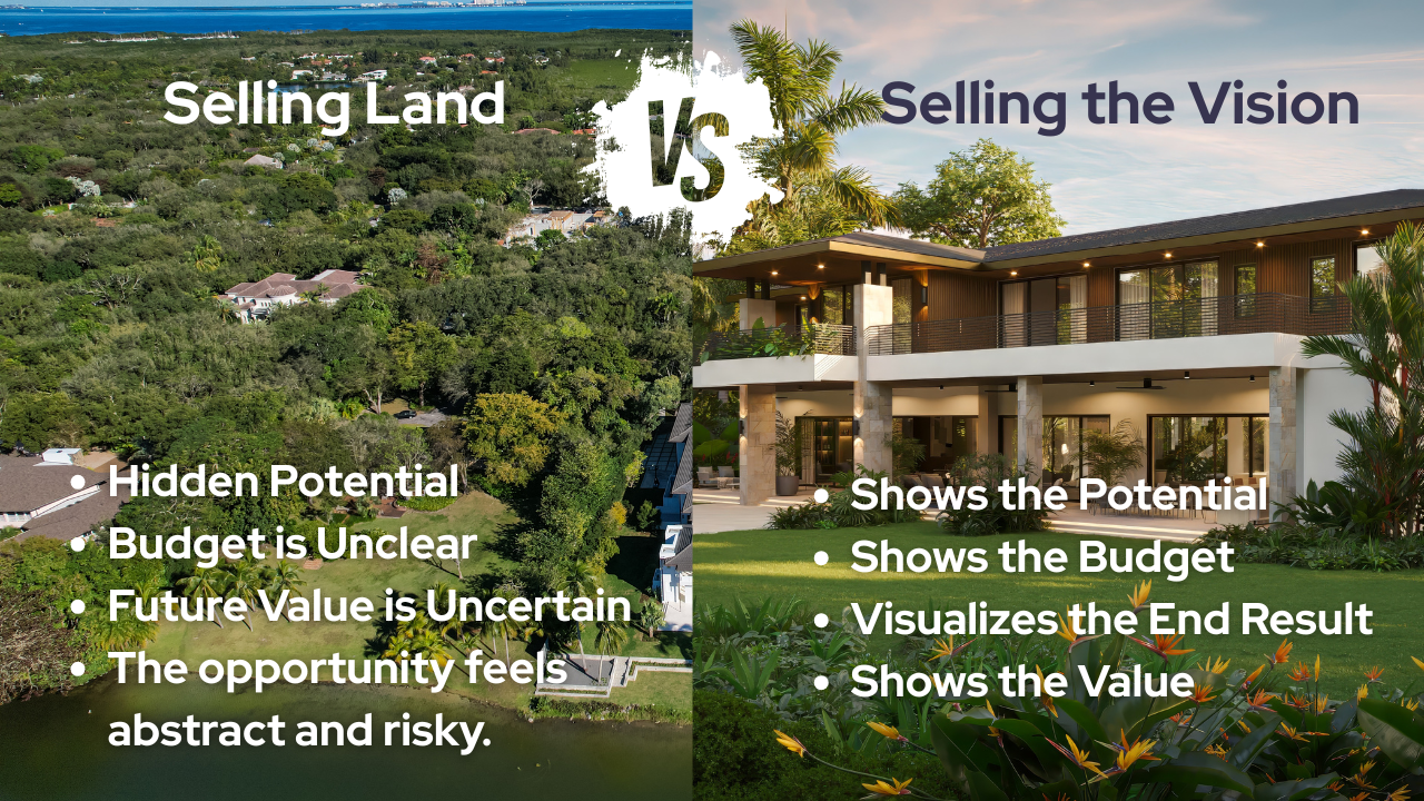 How We Sell Miami Land and Teardown Properties | Turning Hidden Potential into Measurable Value How We Sell Miami Land and Teardown Properties | Turning Hidden Potential into Measurable Value
