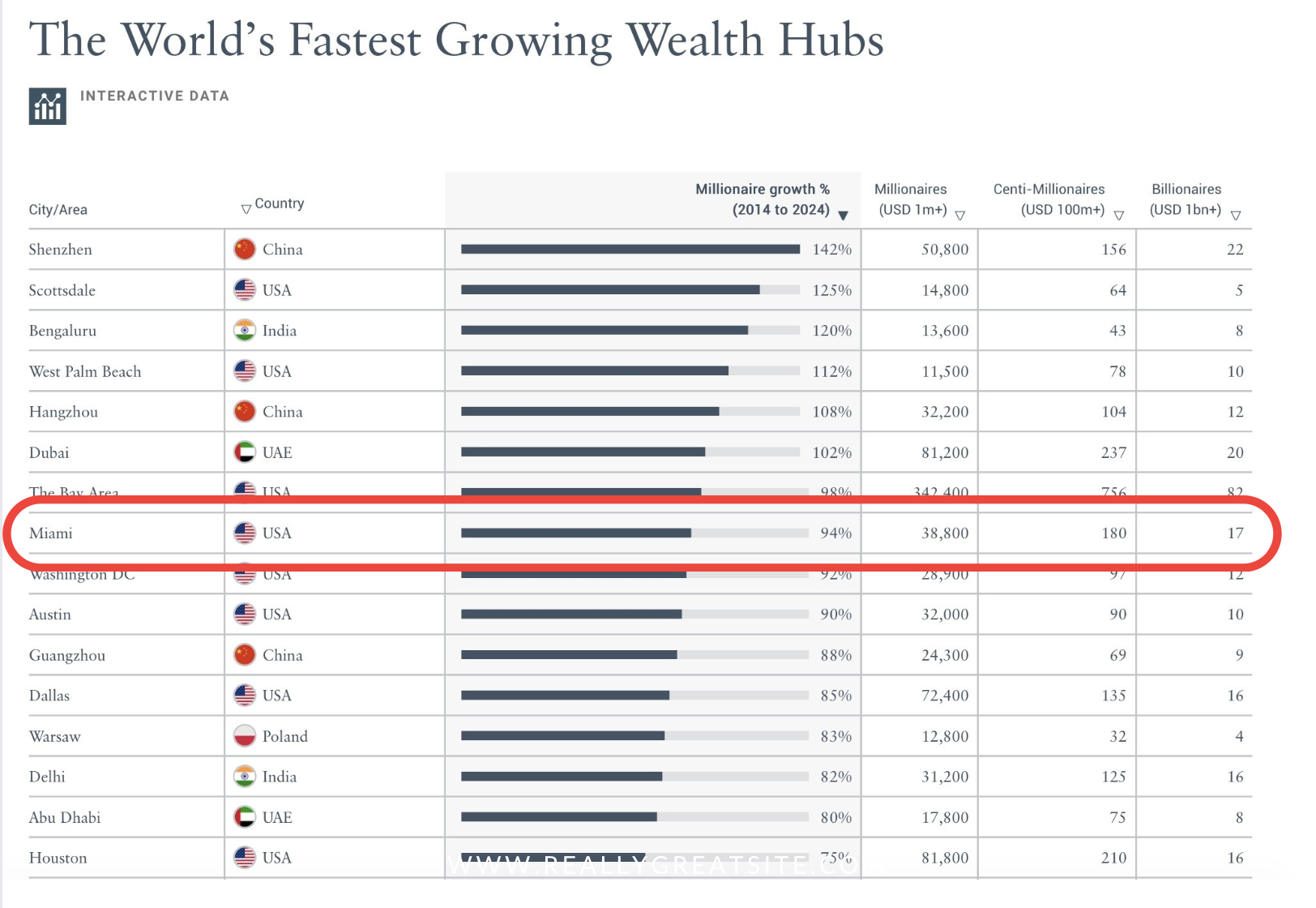 The Myth of the Miami Real Estate Bubble: What the UBS Report Gets Wrong — with Analyst Ana Bozovic The Myth of the Miami Real Estate Bubble: What the UBS Report Gets Wrong — with Analyst Ana Bozovic