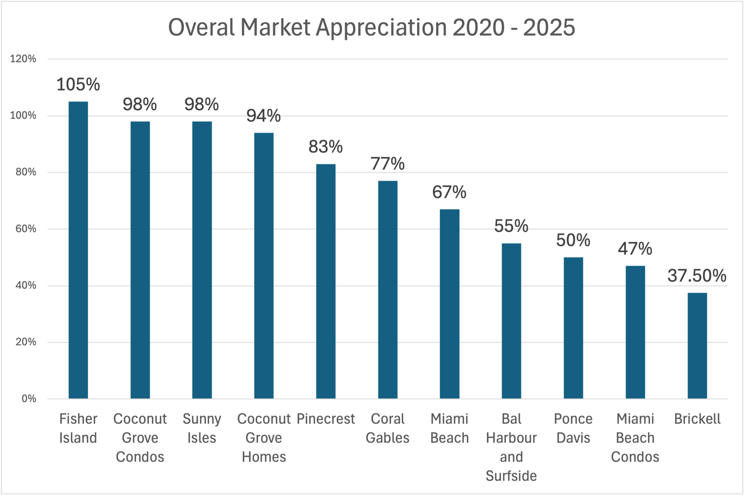 Miami Real Estate in 2025: 10 Defining Lessons Buyers, Sellers, and Investors Can’t Ignore Miami Real Estate in 2025: 10 Defining Lessons Buyers, Sellers, and Investors Can’t Ignore