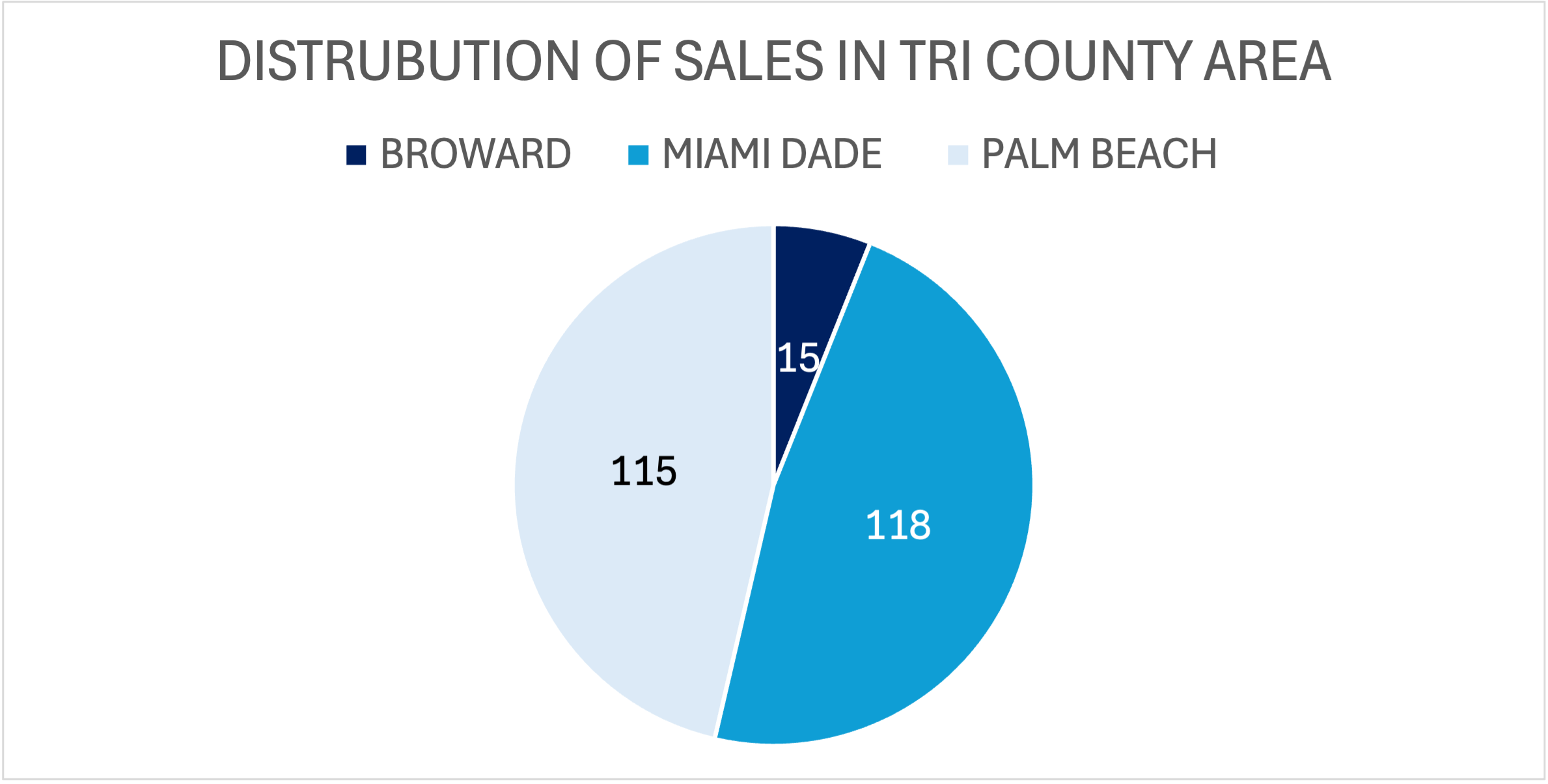 Follow the Capital: What Billionaire Buyers Reveal About Miami’s Luxury Market Direction