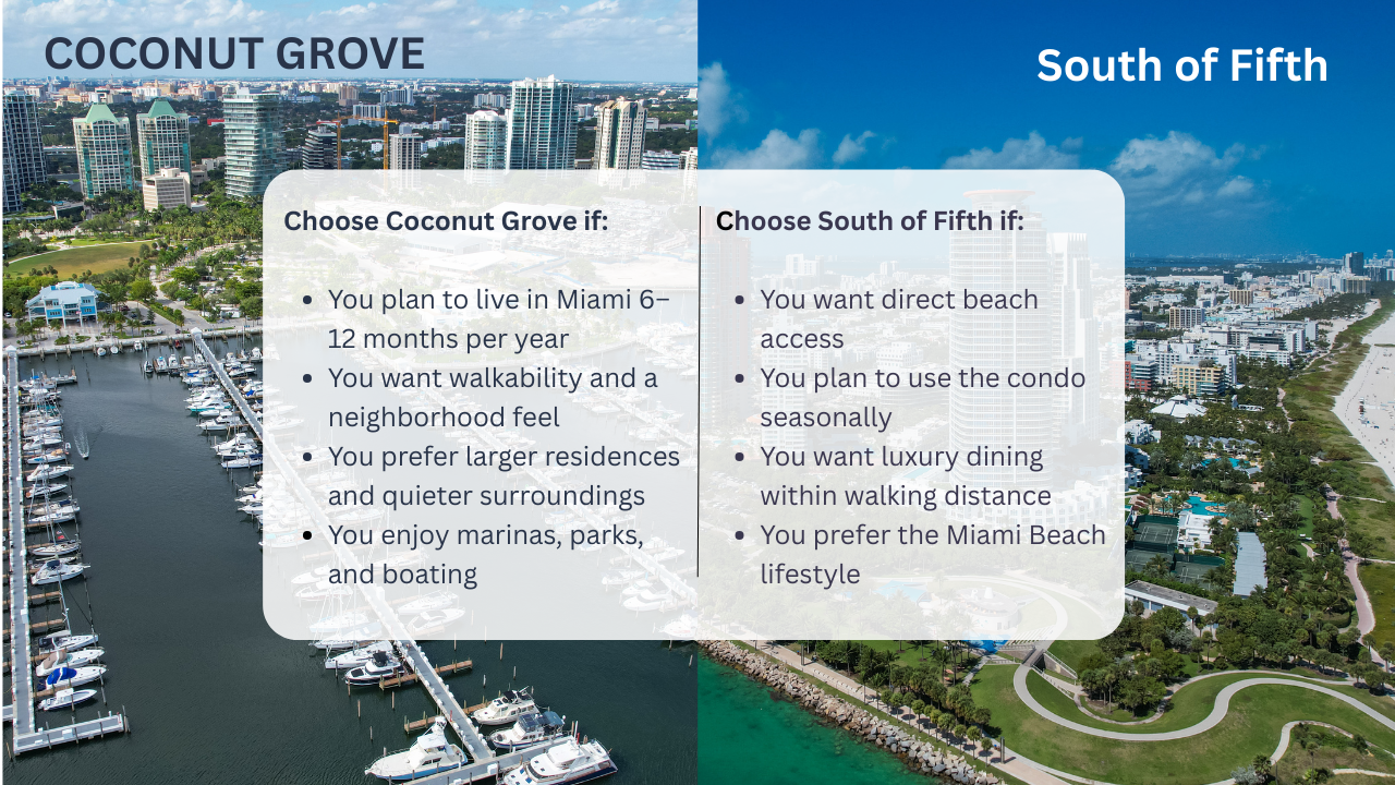 Coconut Grove vs South of Fifth Condos: Which Miami Luxury Neighborhood Is Right for You? Lifestyle, prices and more Coconut Grove vs South of Fifth Condos: Which Miami Luxury Neighborhood Is Right for You? Lifestyle, prices and more