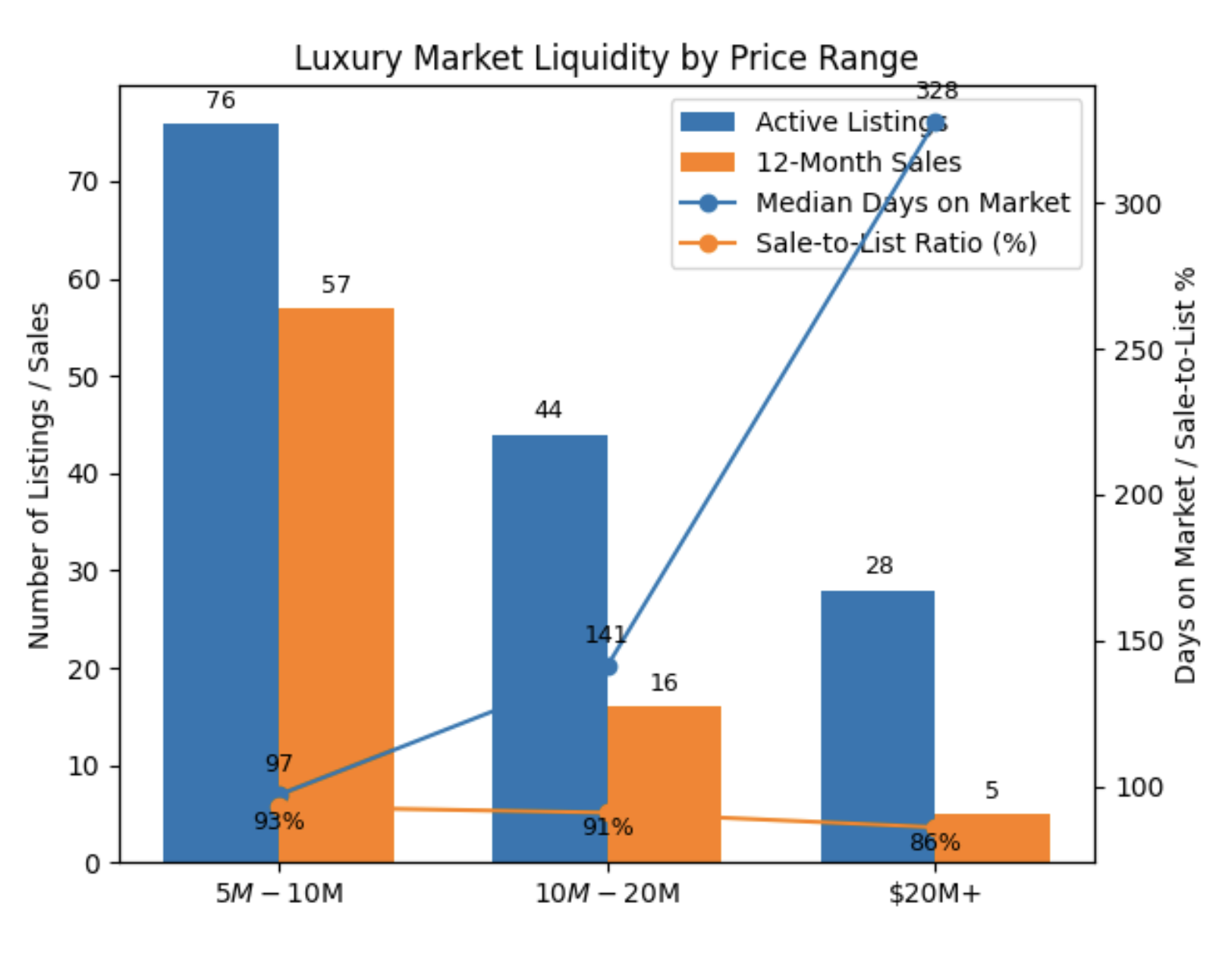 Fort Lauderdale Luxury Real Estate Fort Lauderdale Luxury Real Estate