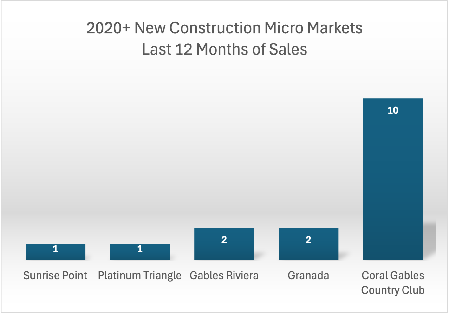 Coral Gables Real Estate Market Q1 2026 Coral Gables Real Estate Market Q1 2026